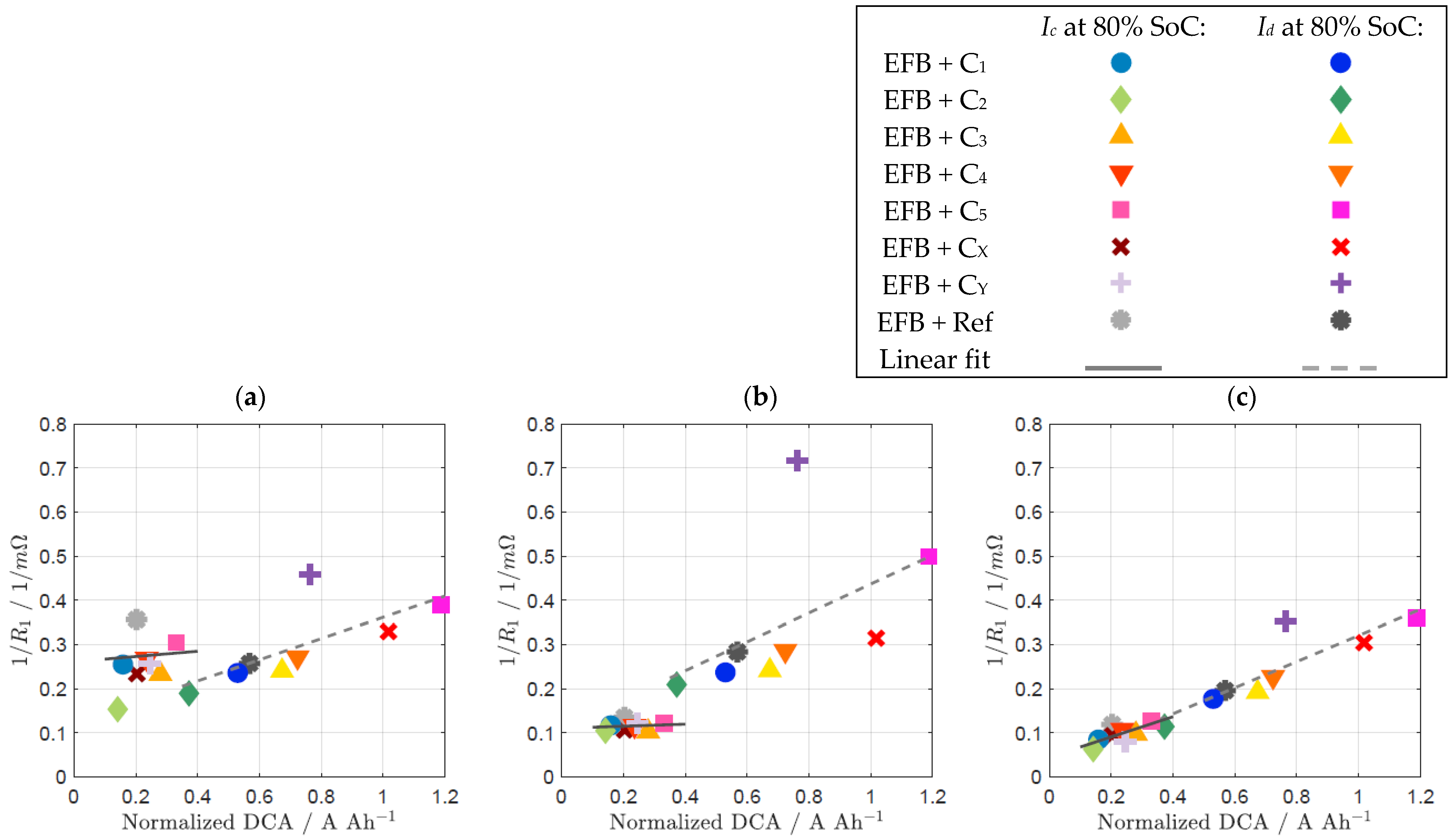 Batteries 09 00263 g007
