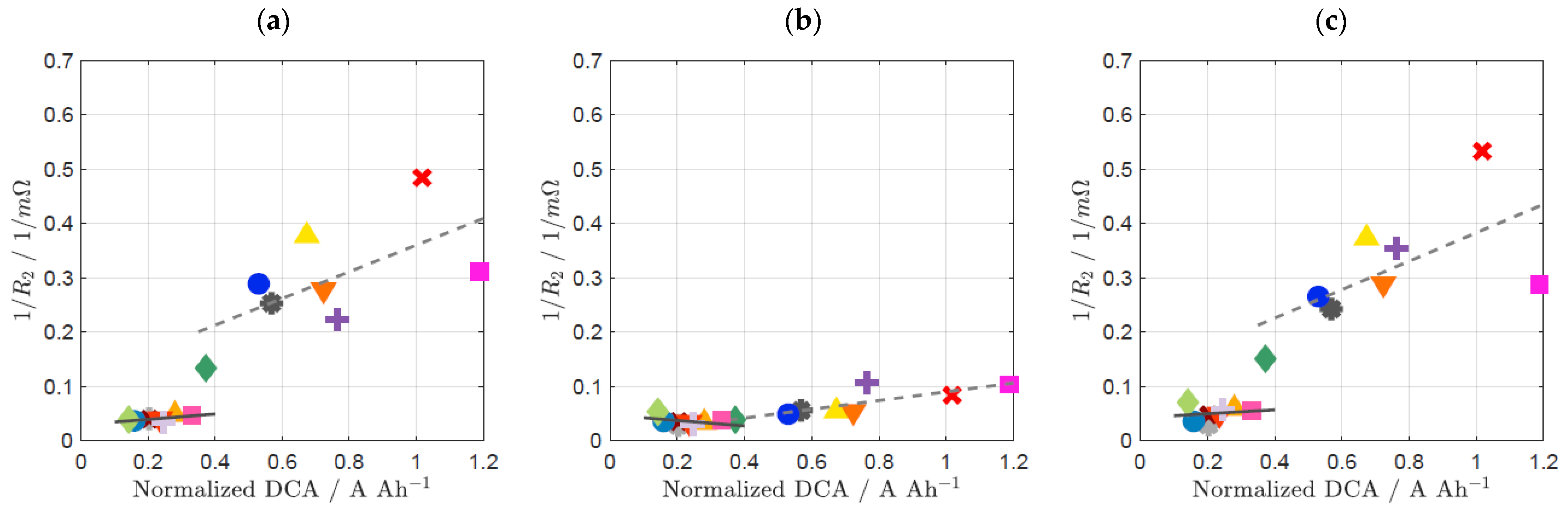 Batteries 09 00263 g008