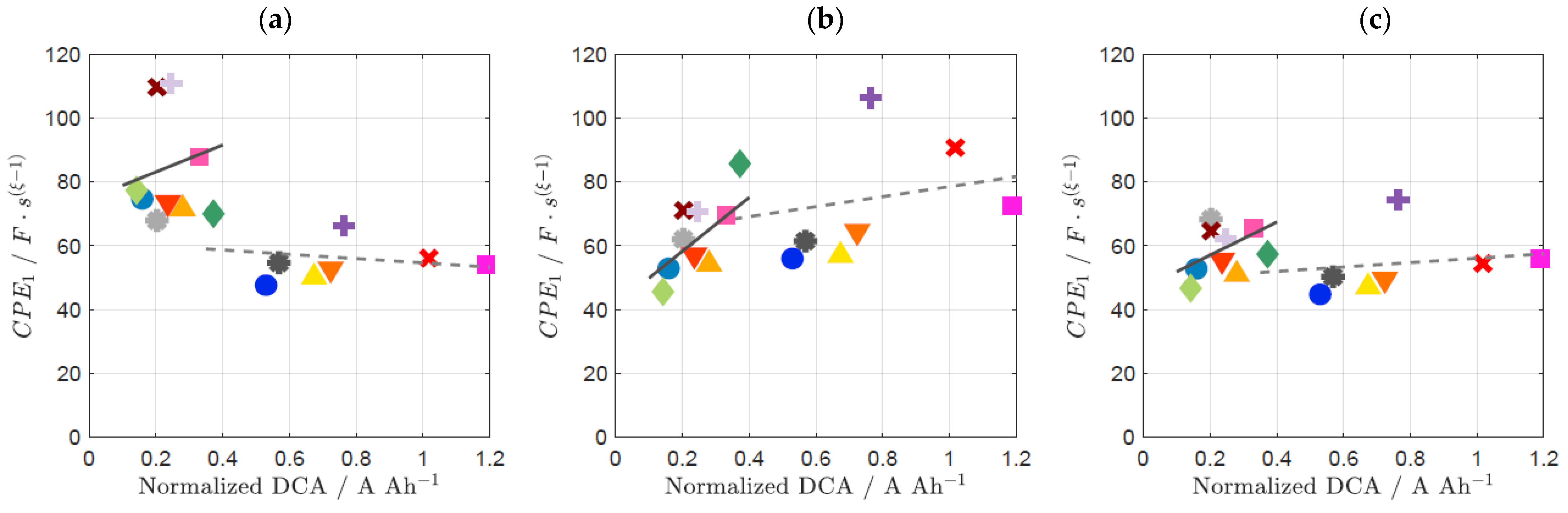 Batteries 09 00263 g009