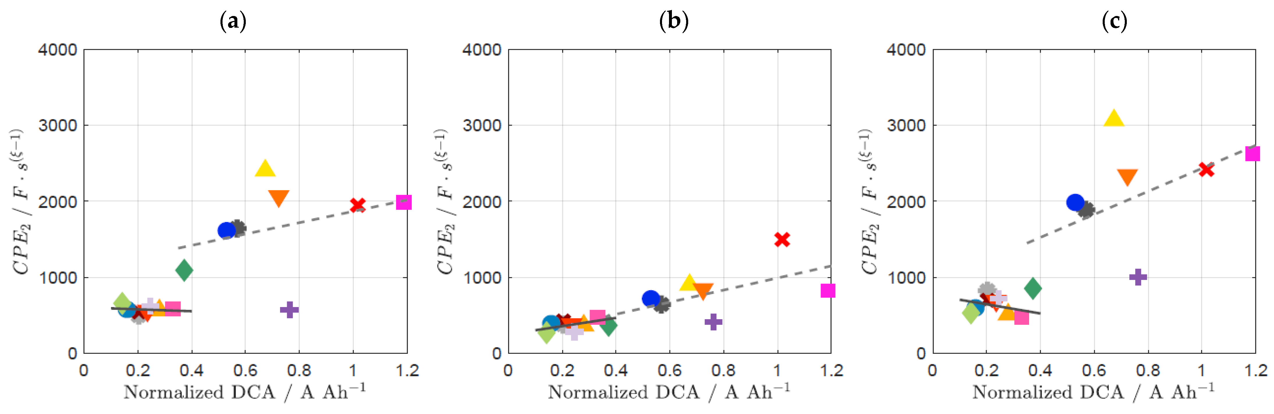 Batteries 09 00263 g010