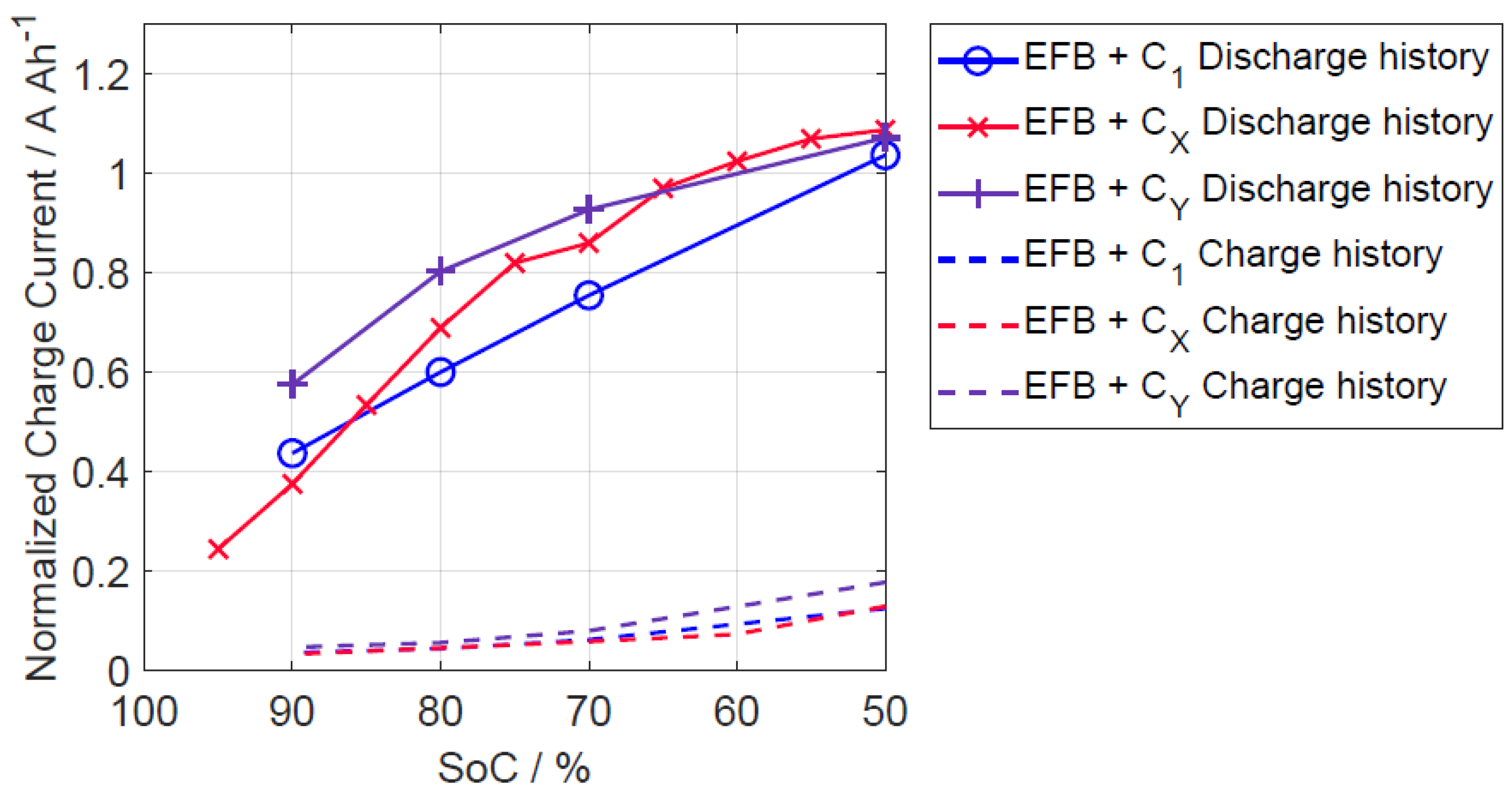 Batteries 09 00263 g011