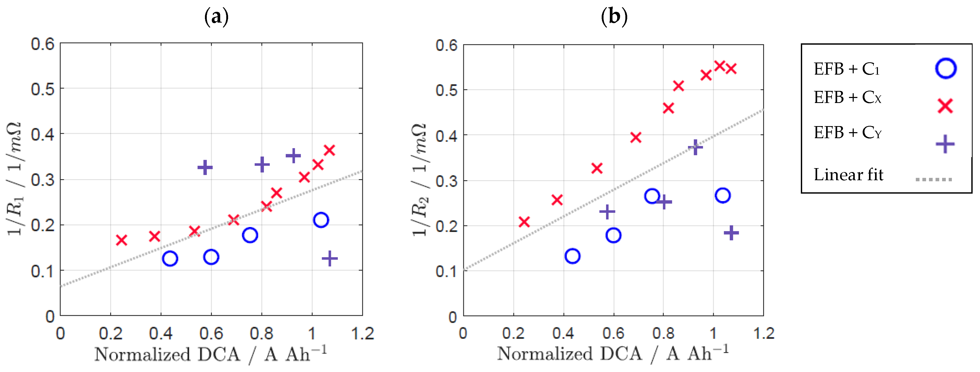 Batteries 09 00263 g012