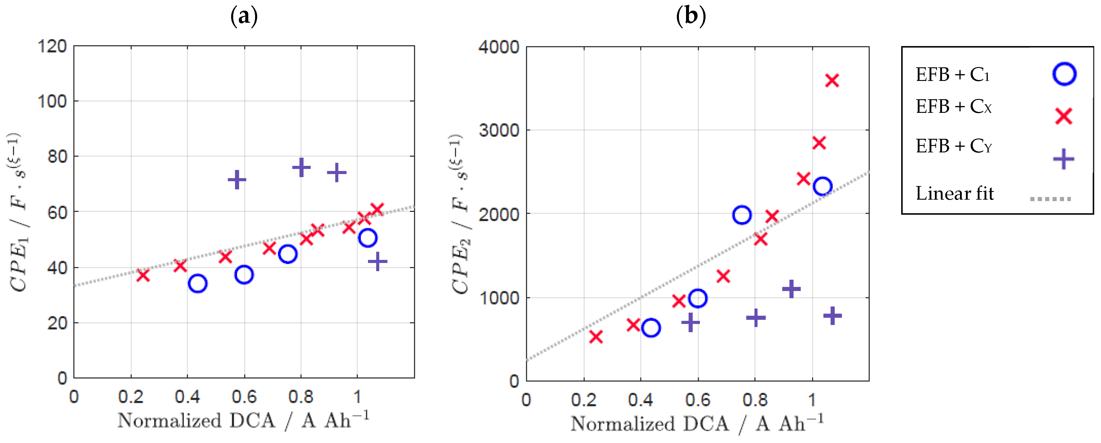 Batteries 09 00263 g013