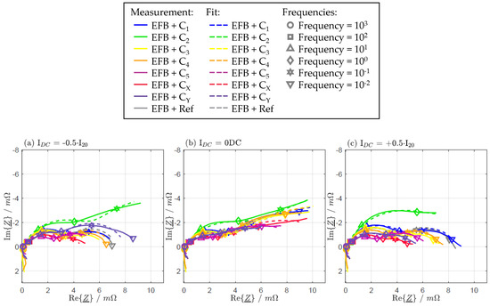 Batteries 09 00263 g0a1