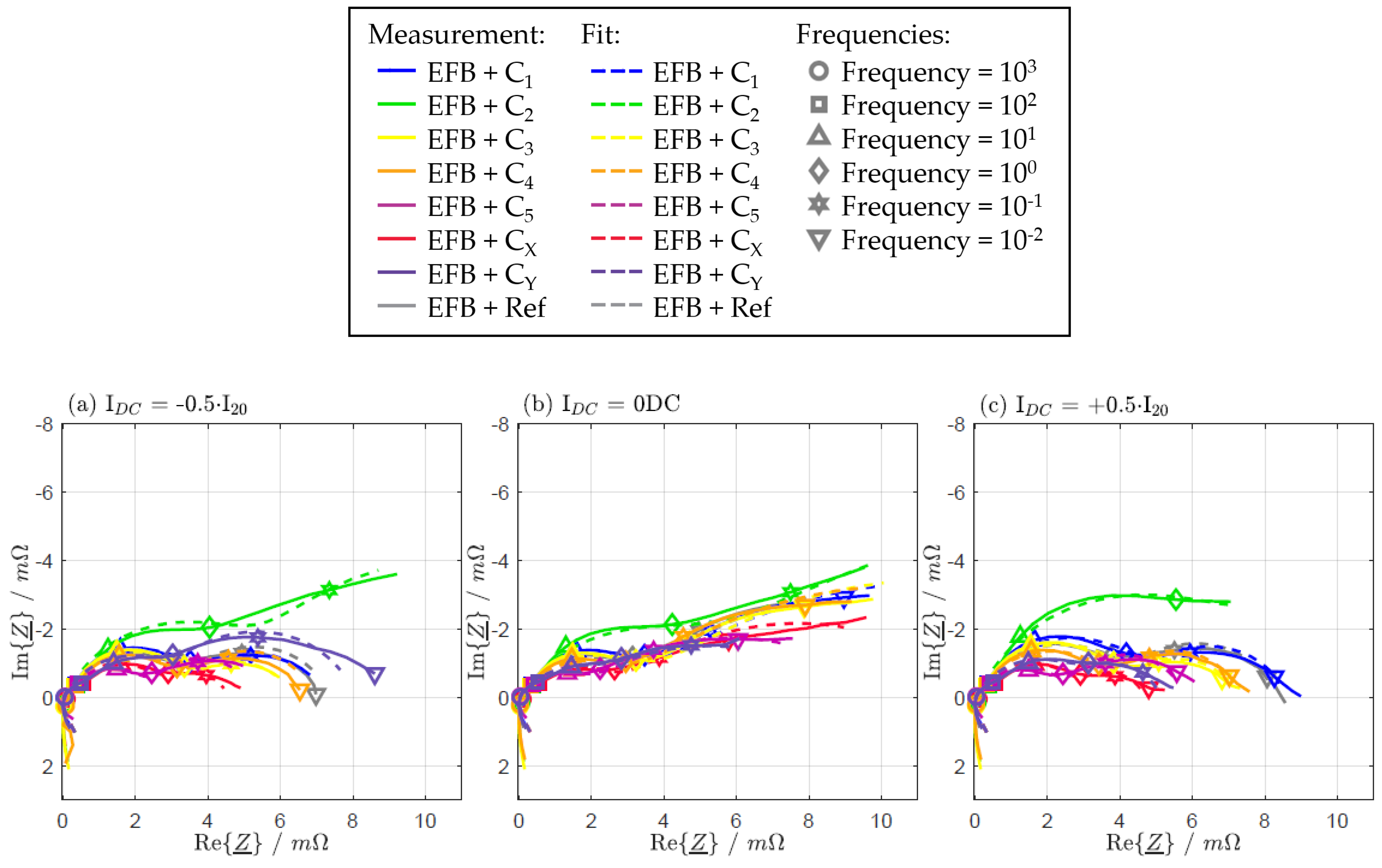 Batteries 09 00263 g0a1