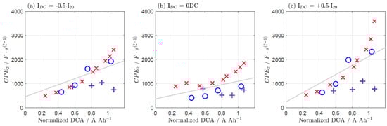 Batteries 09 00263 g0a10