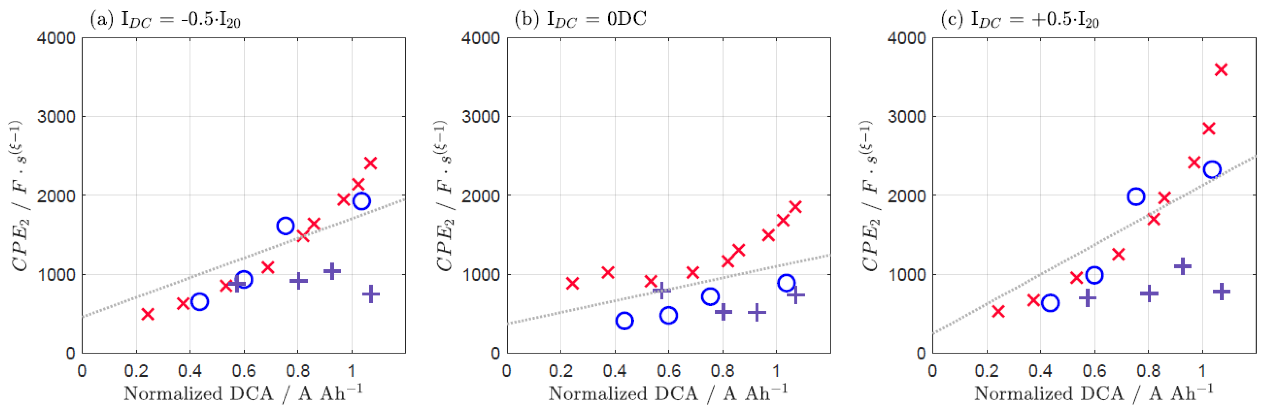 Batteries 09 00263 g0a10