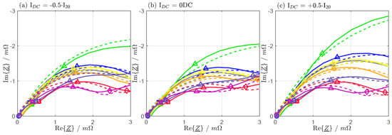 Batteries 09 00263 g0a2