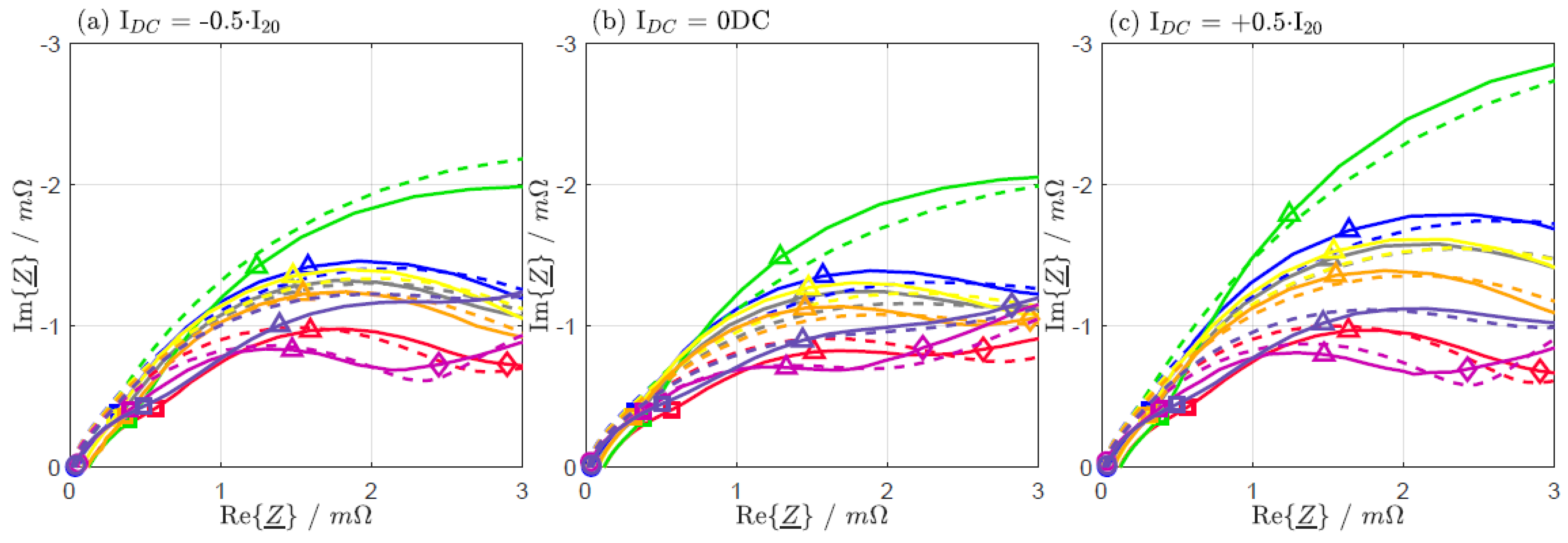 Batteries 09 00263 g0a2
