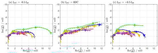 Batteries 09 00263 g0a3