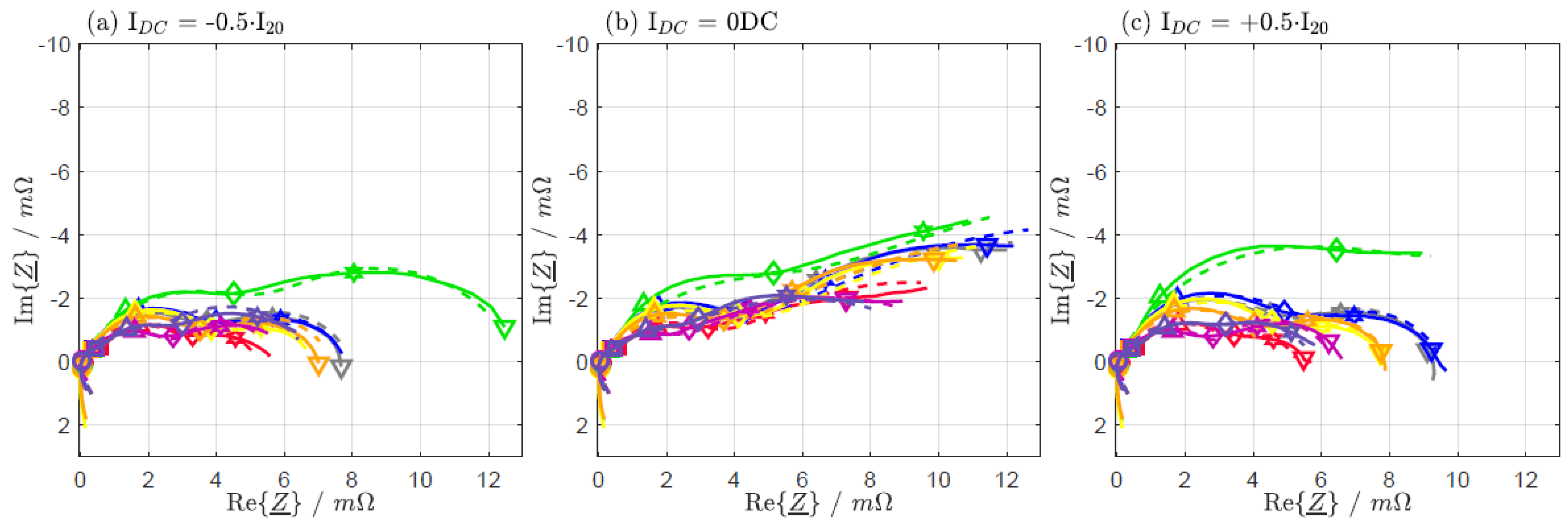 Batteries 09 00263 g0a3