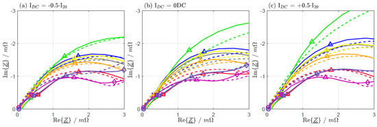 Batteries 09 00263 g0a4