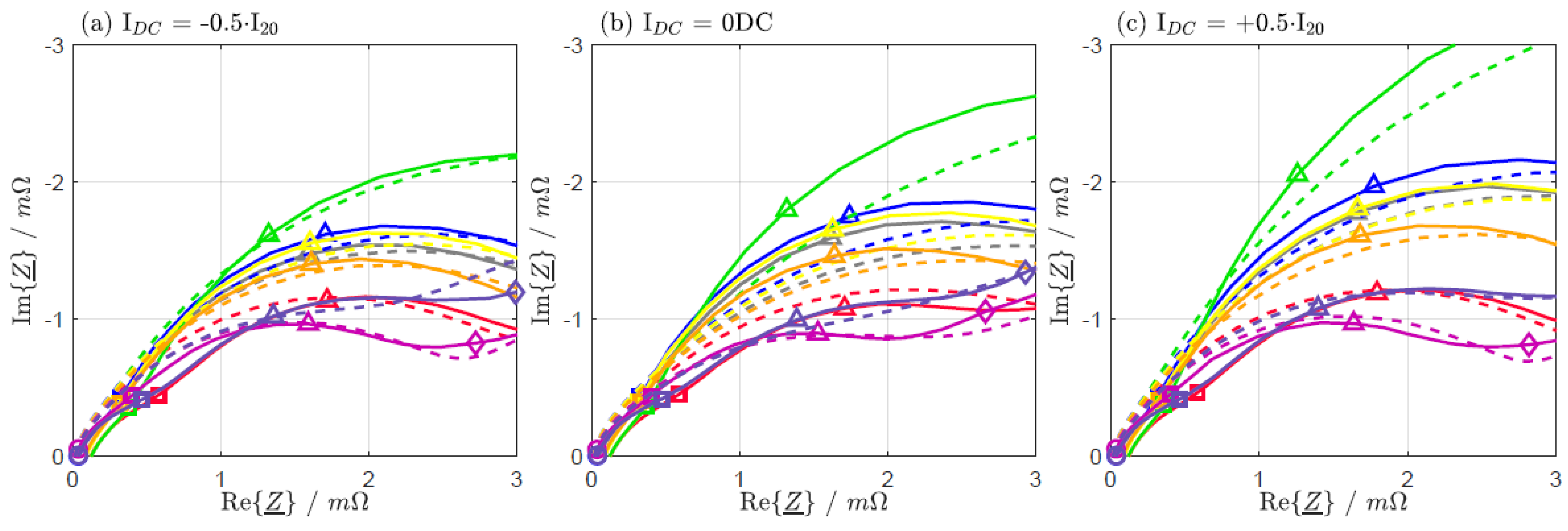 Batteries 09 00263 g0a4