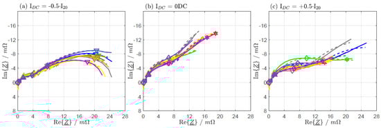 Batteries 09 00263 g0a5
