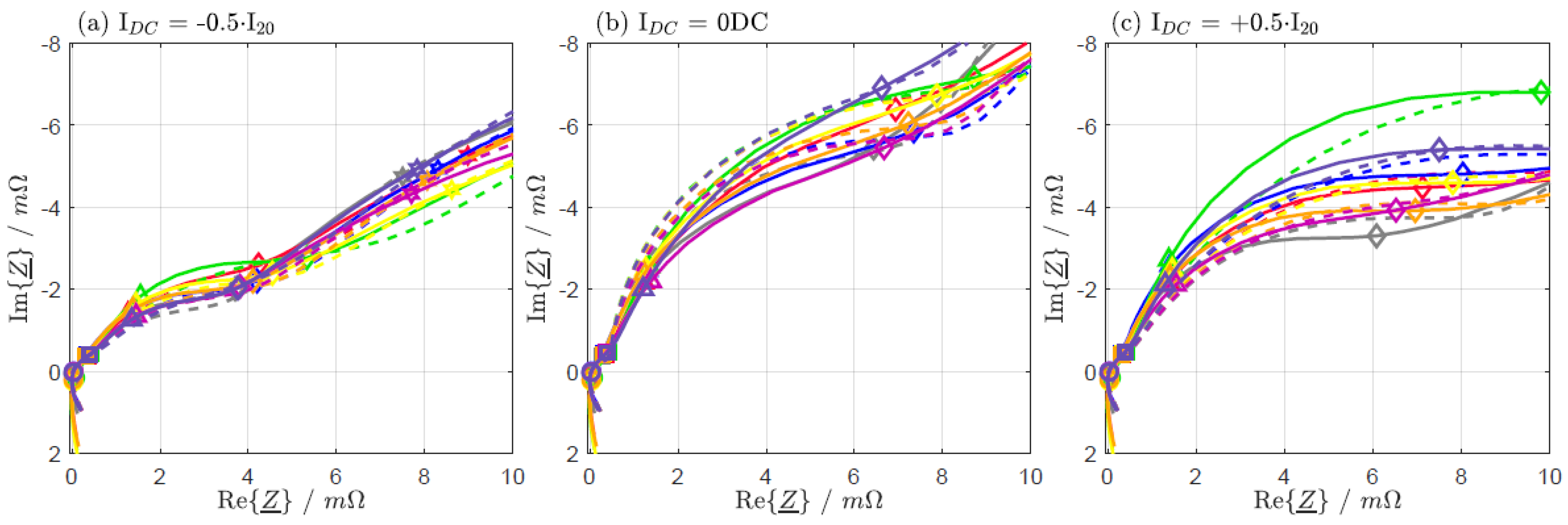 Batteries 09 00263 g0a6