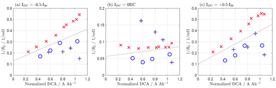 Batteries 09 00263 g0a8