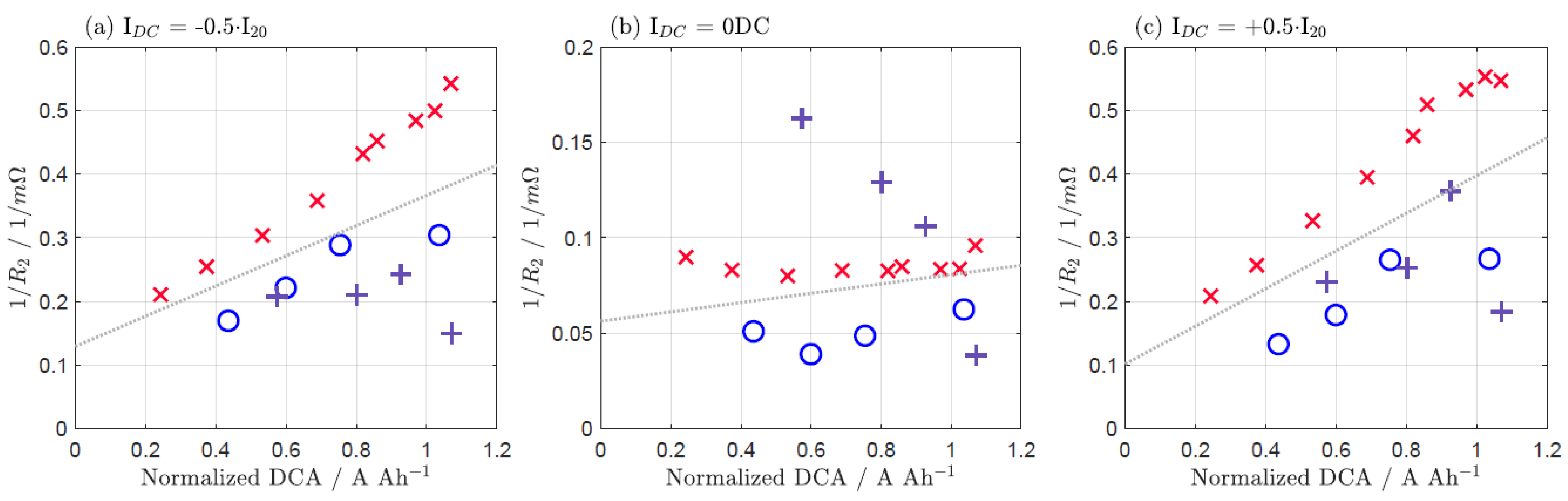 Batteries 09 00263 g0a8