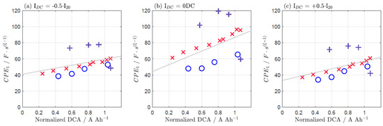Batteries 09 00263 g0a9
