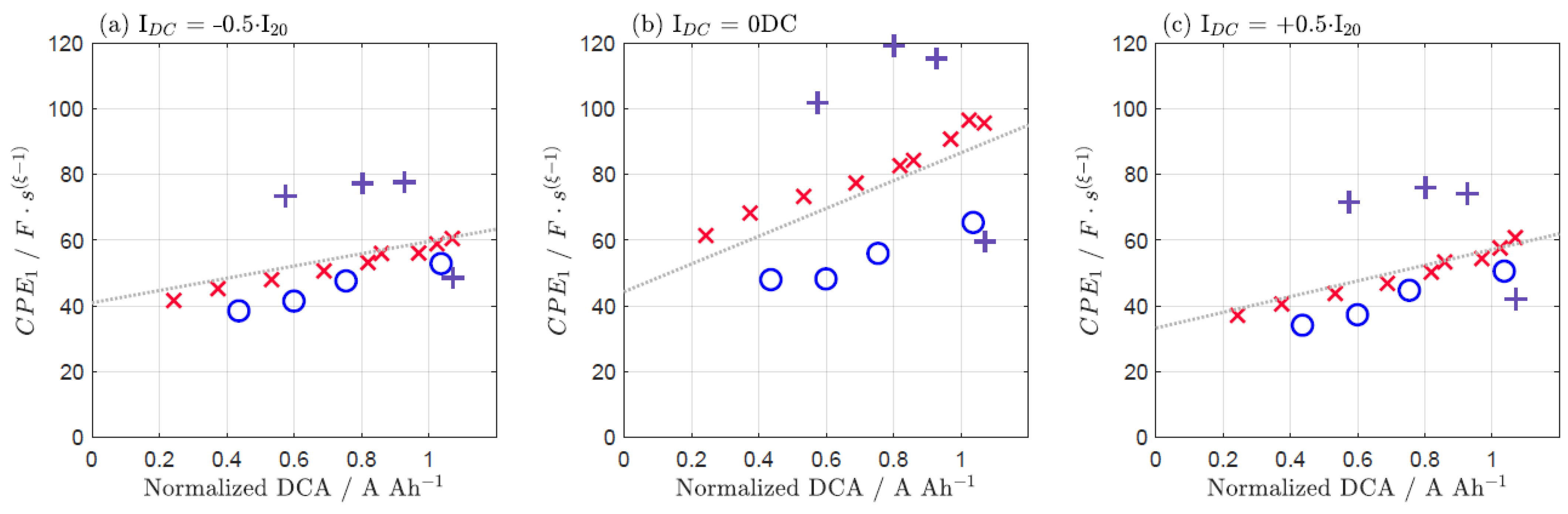 Batteries 09 00263 g0a9