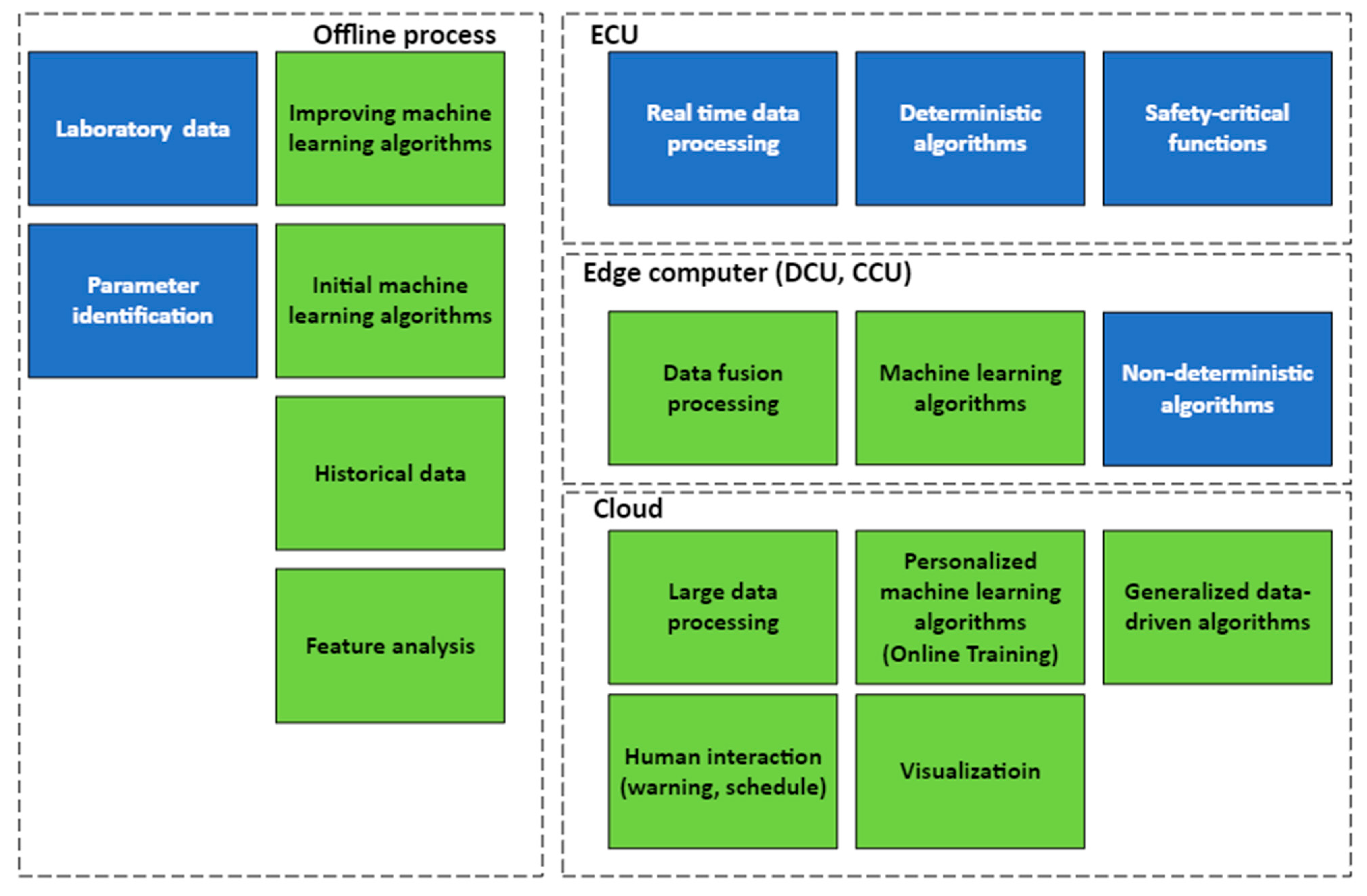 Batteries 09 00264 g001
