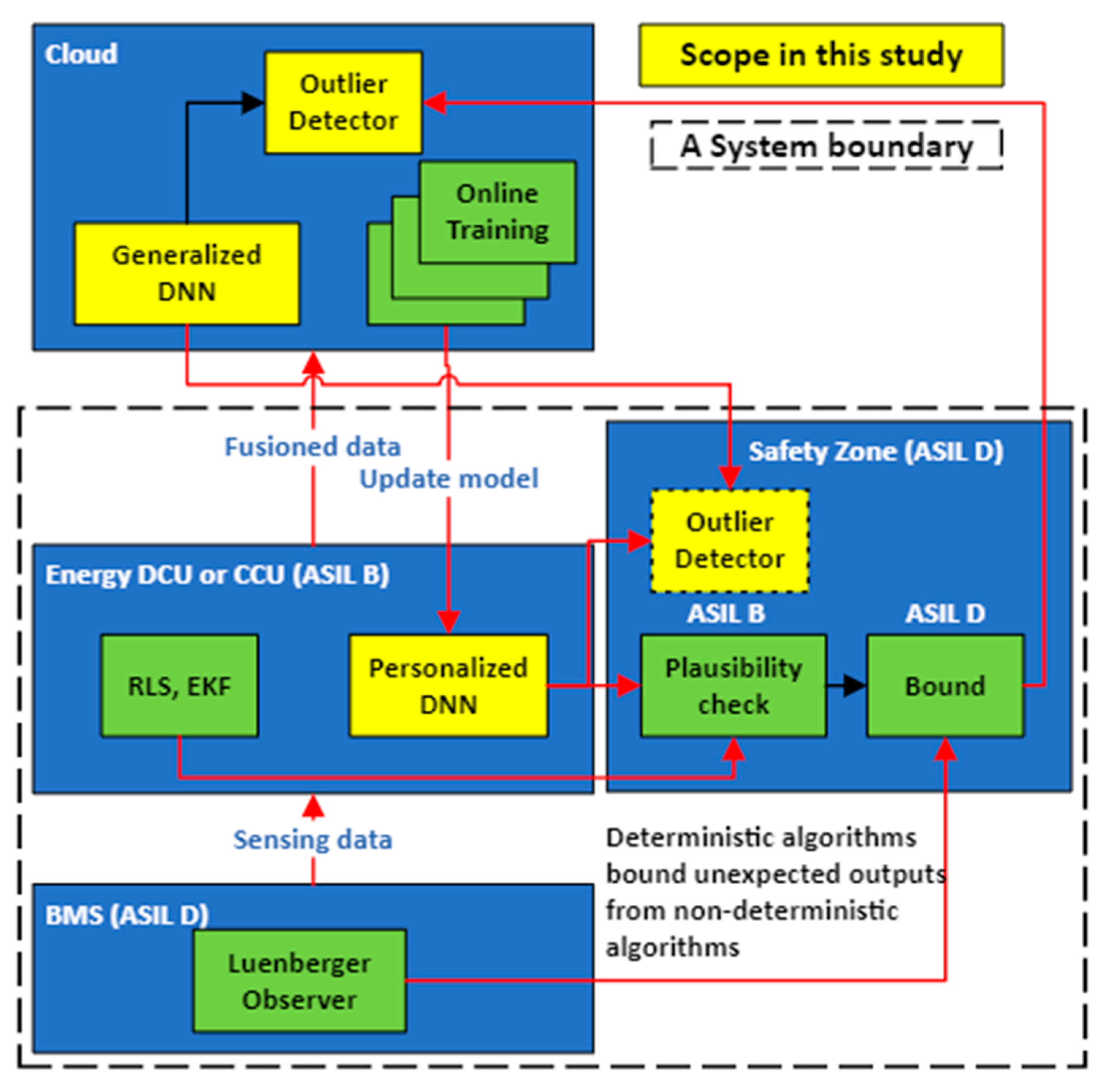 Batteries 09 00264 g002