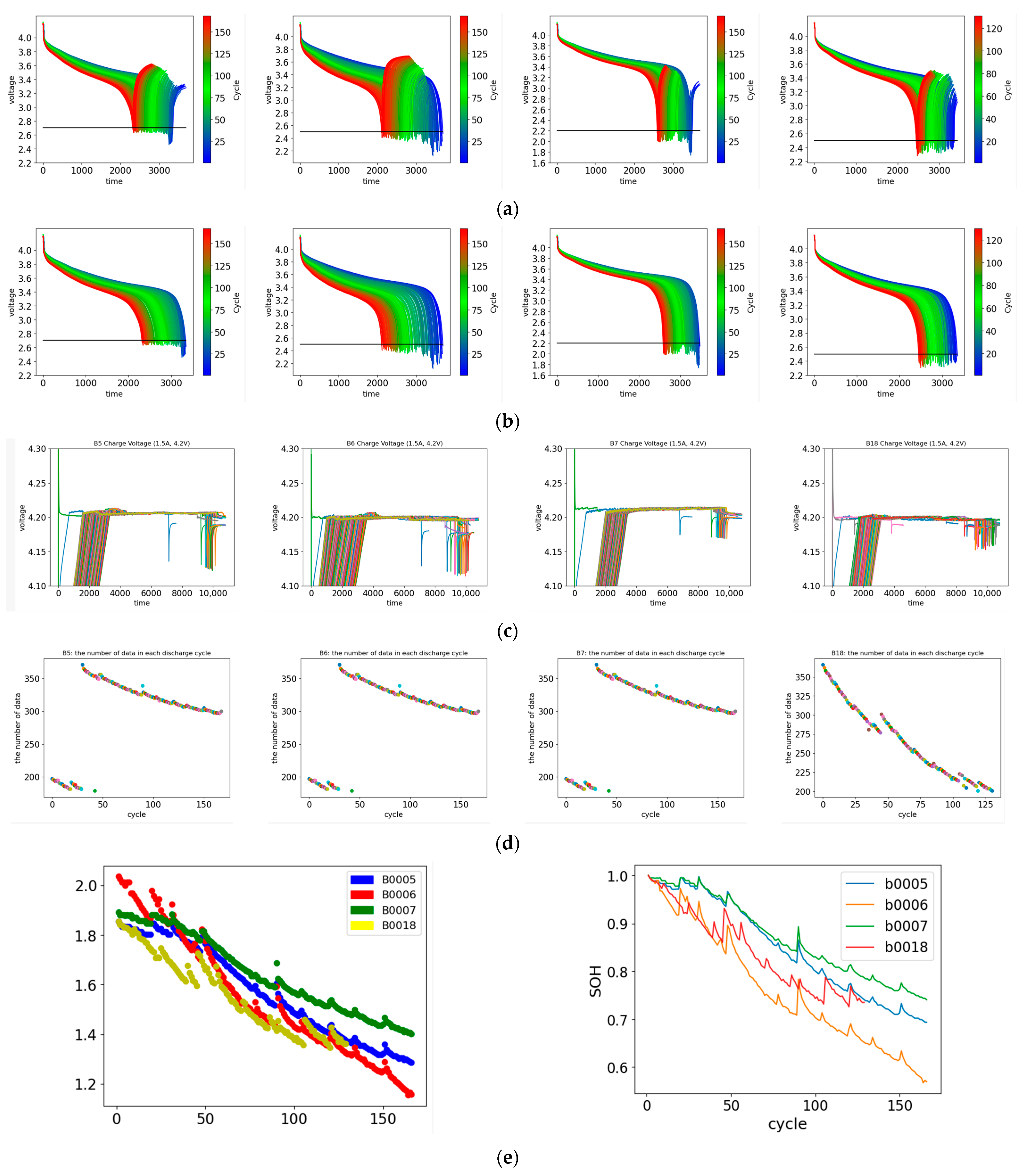 Batteries 09 00264 g003