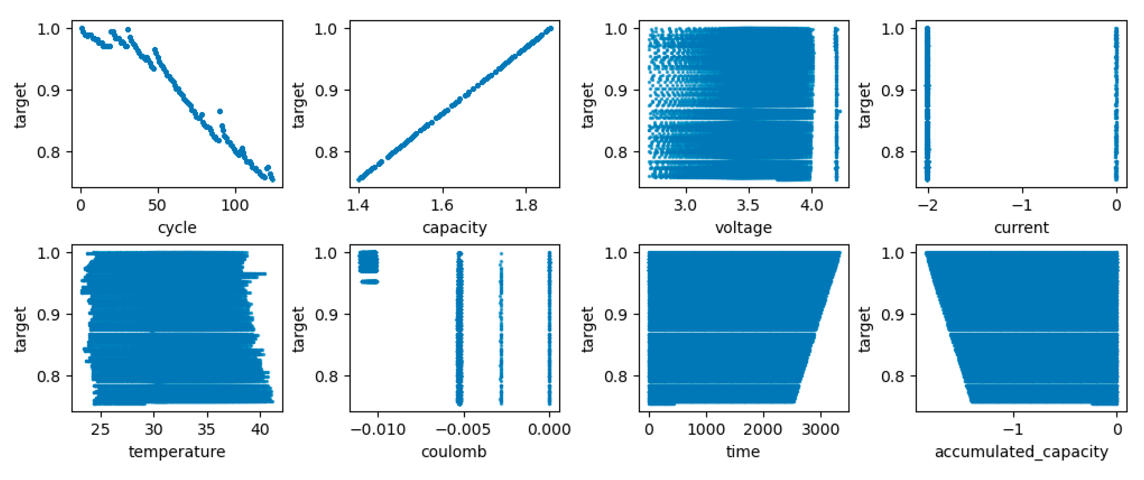 Batteries 09 00264 g004