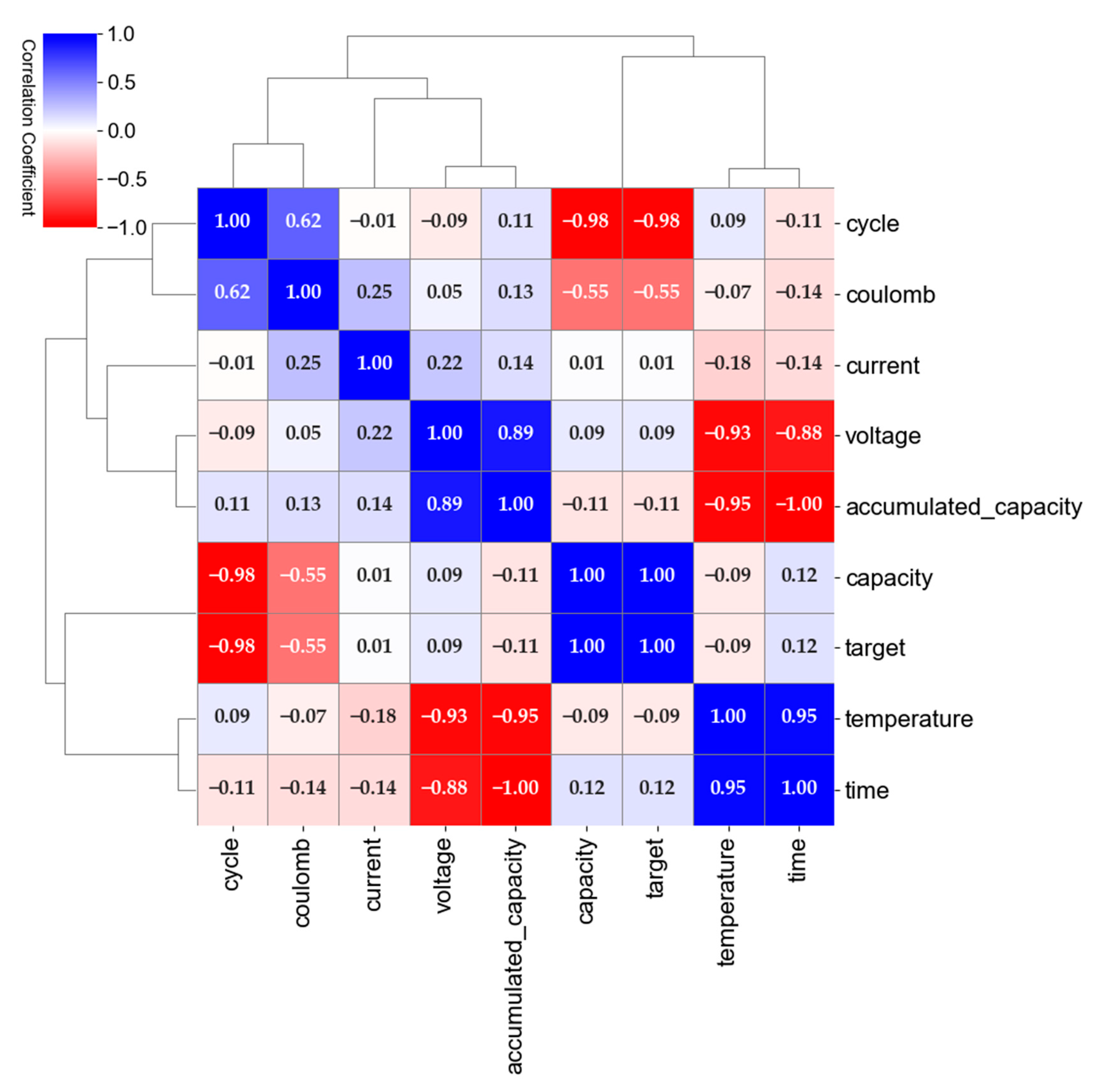 Batteries 09 00264 g005