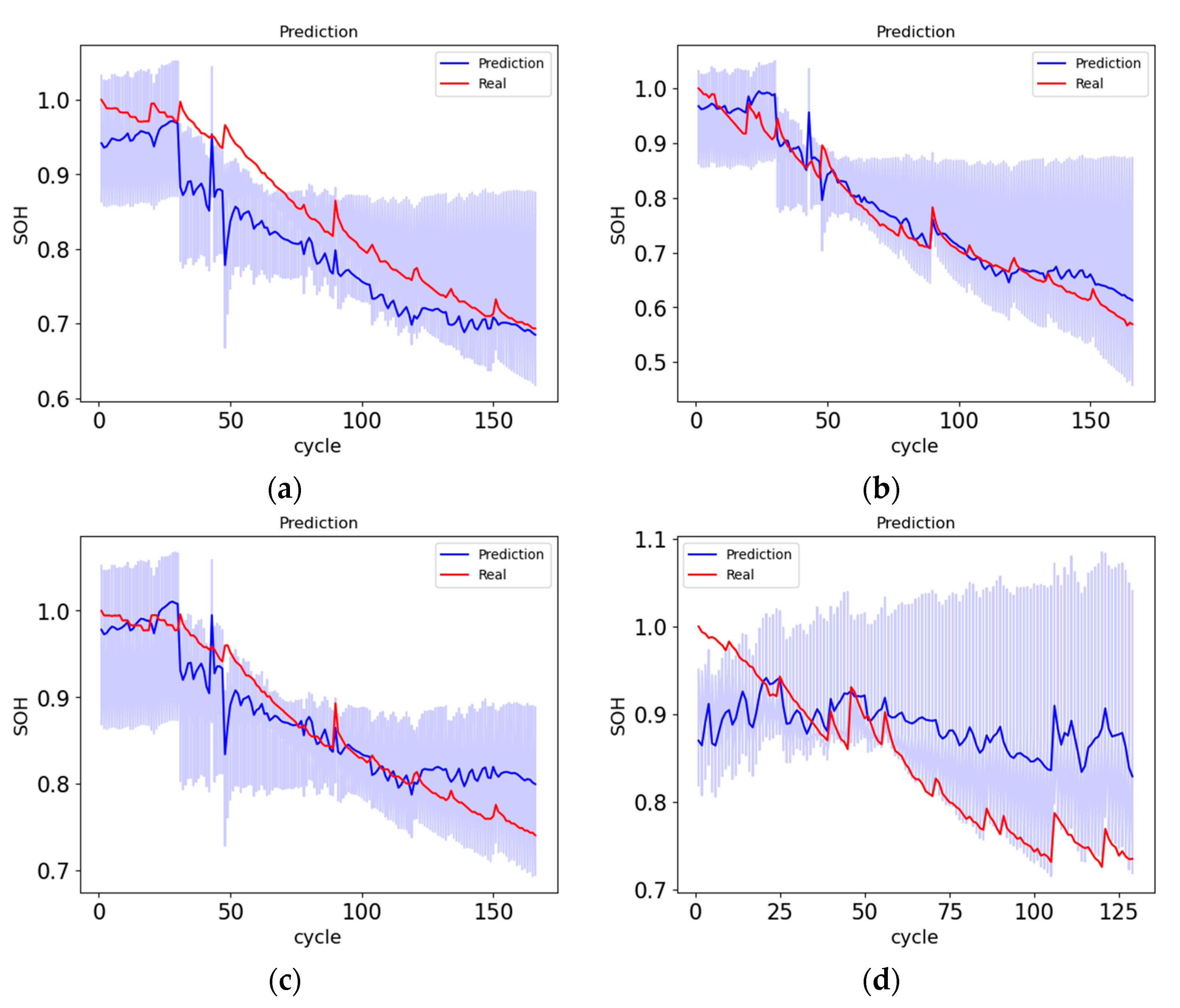 Batteries 09 00264 g007
