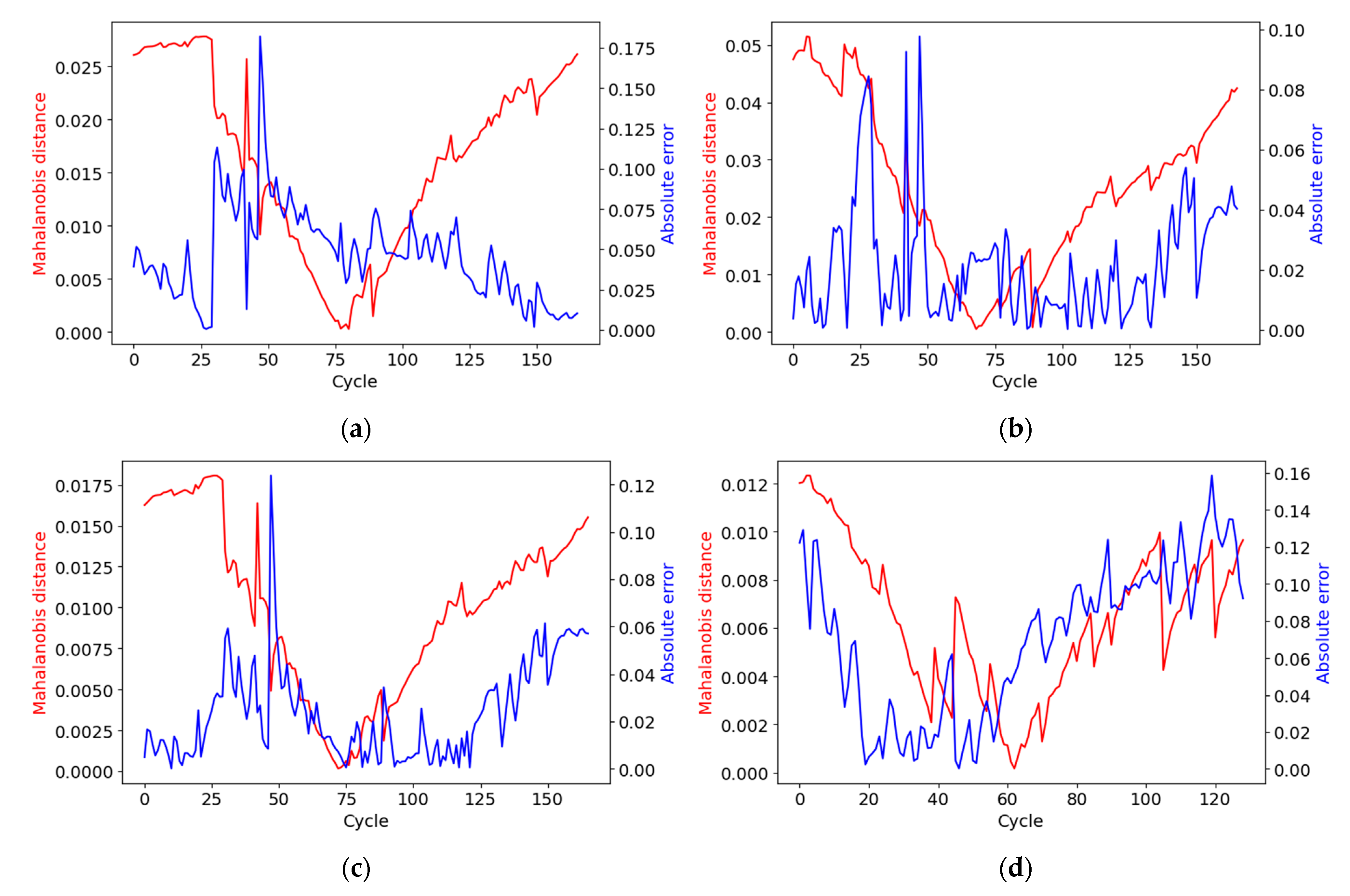 Batteries 09 00264 g009