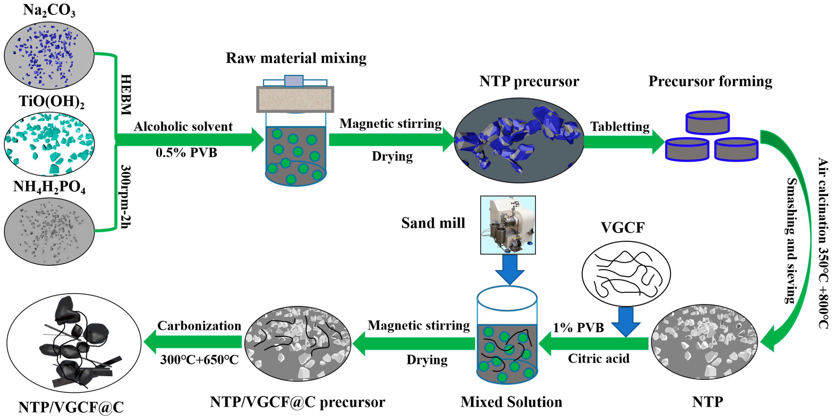 Batteries 09 00265 g001