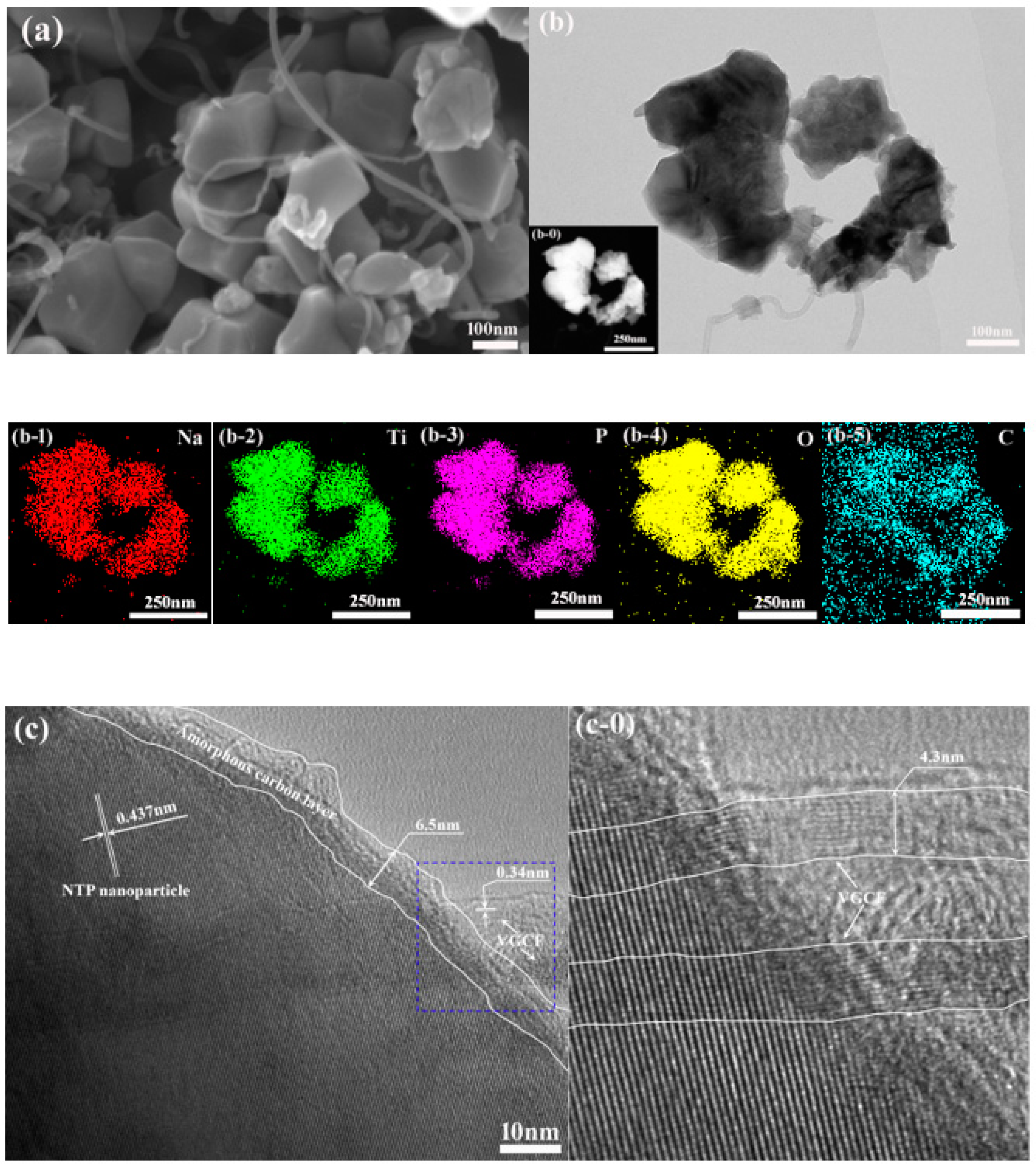 Batteries 09 00265 g004a