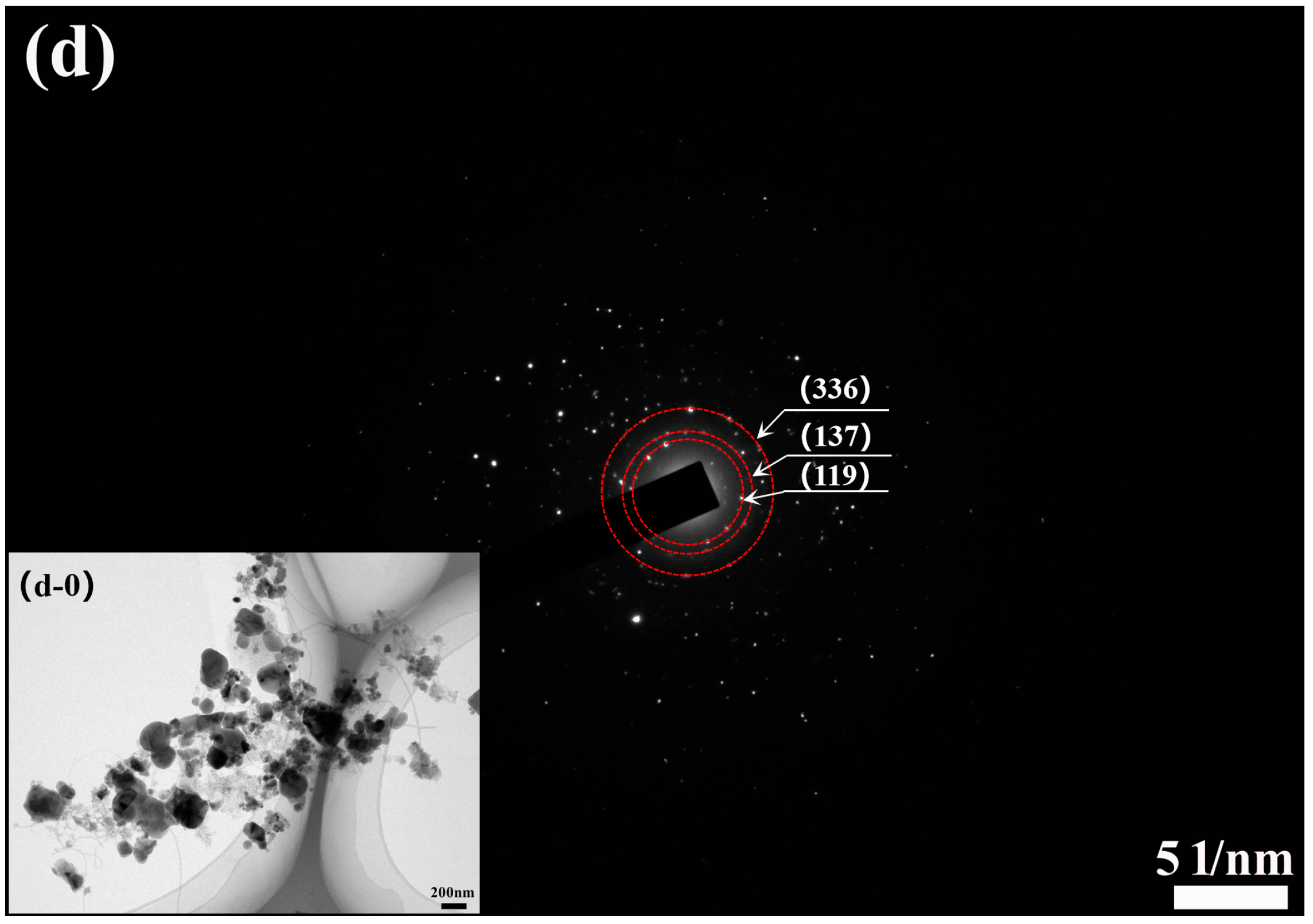 Batteries 09 00265 g004b