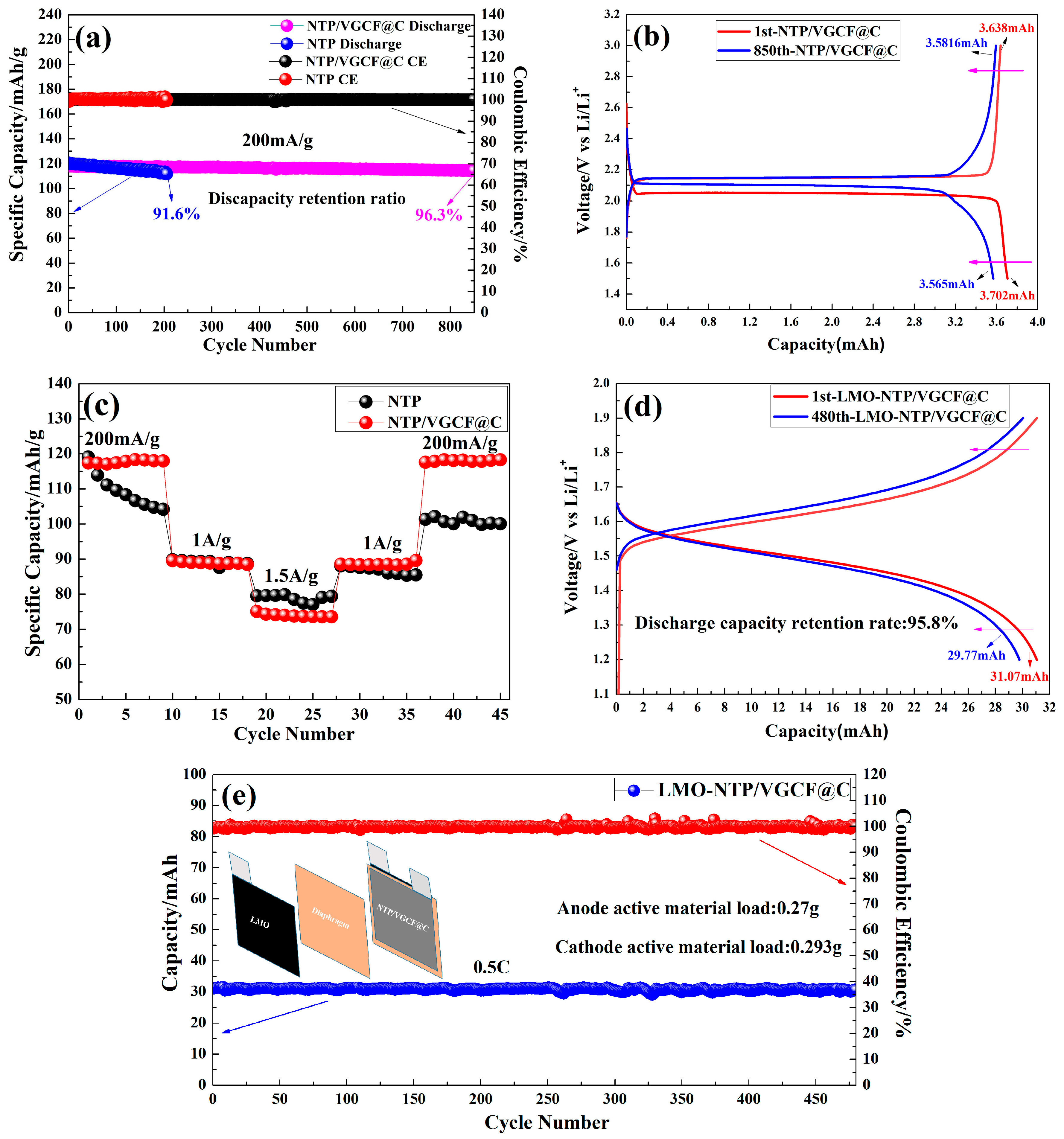 Batteries 09 00265 g006
