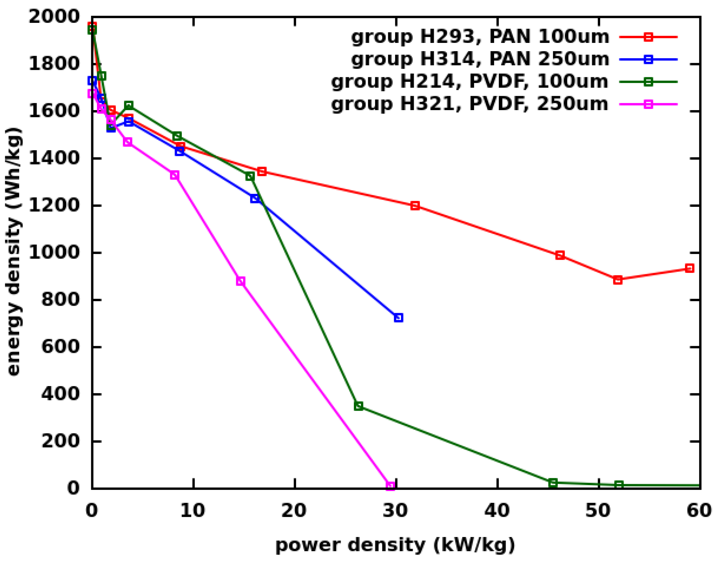 Batteries 09 00268 g004