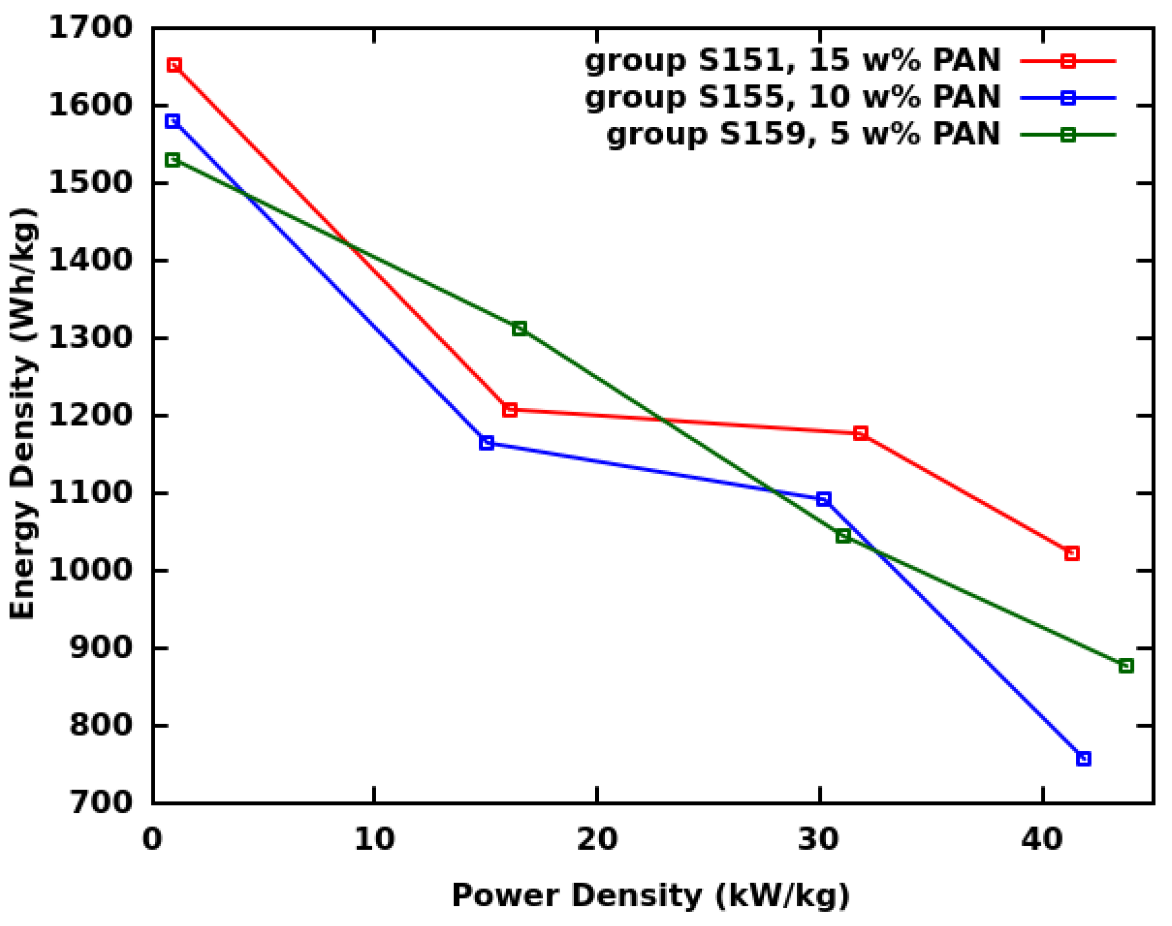 Batteries 09 00268 g005
