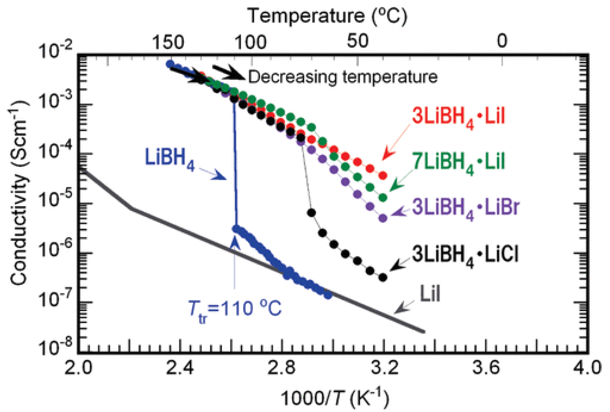 Batteries 09 00269 g001