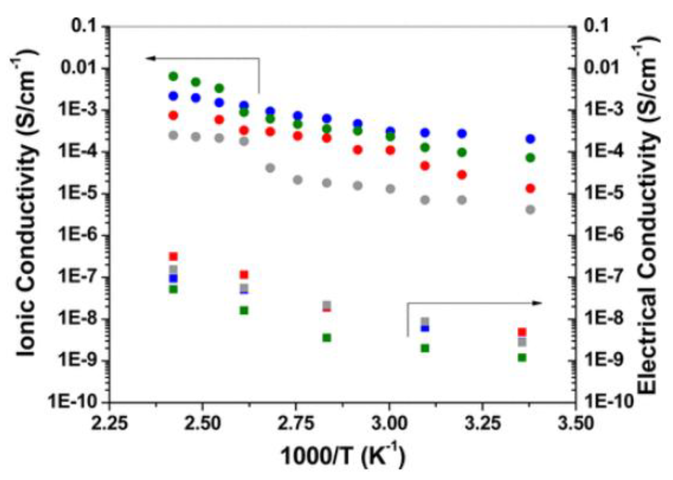 Batteries 09 00269 g002