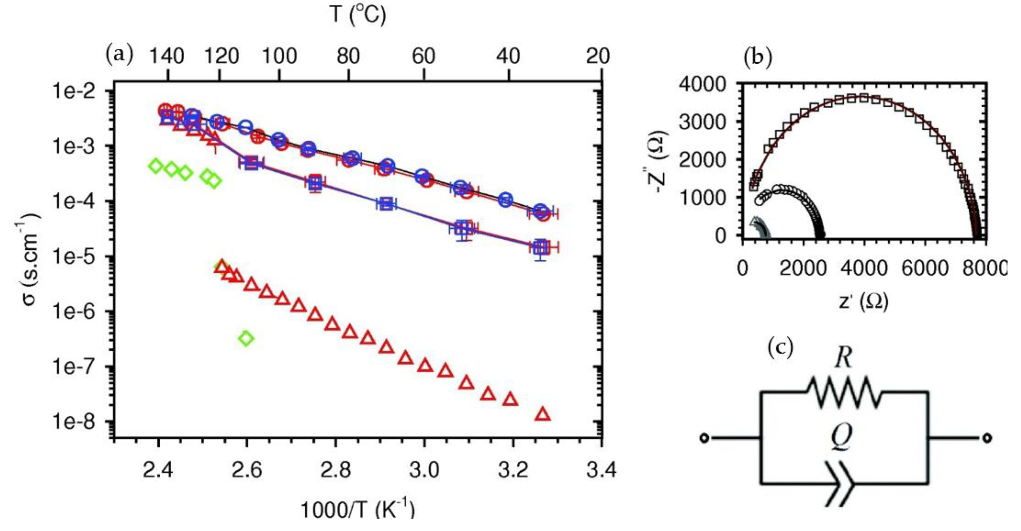 Batteries 09 00269 g003