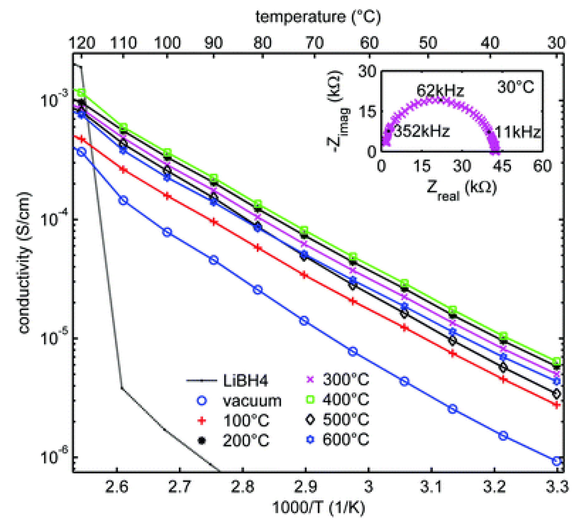Batteries 09 00269 g004