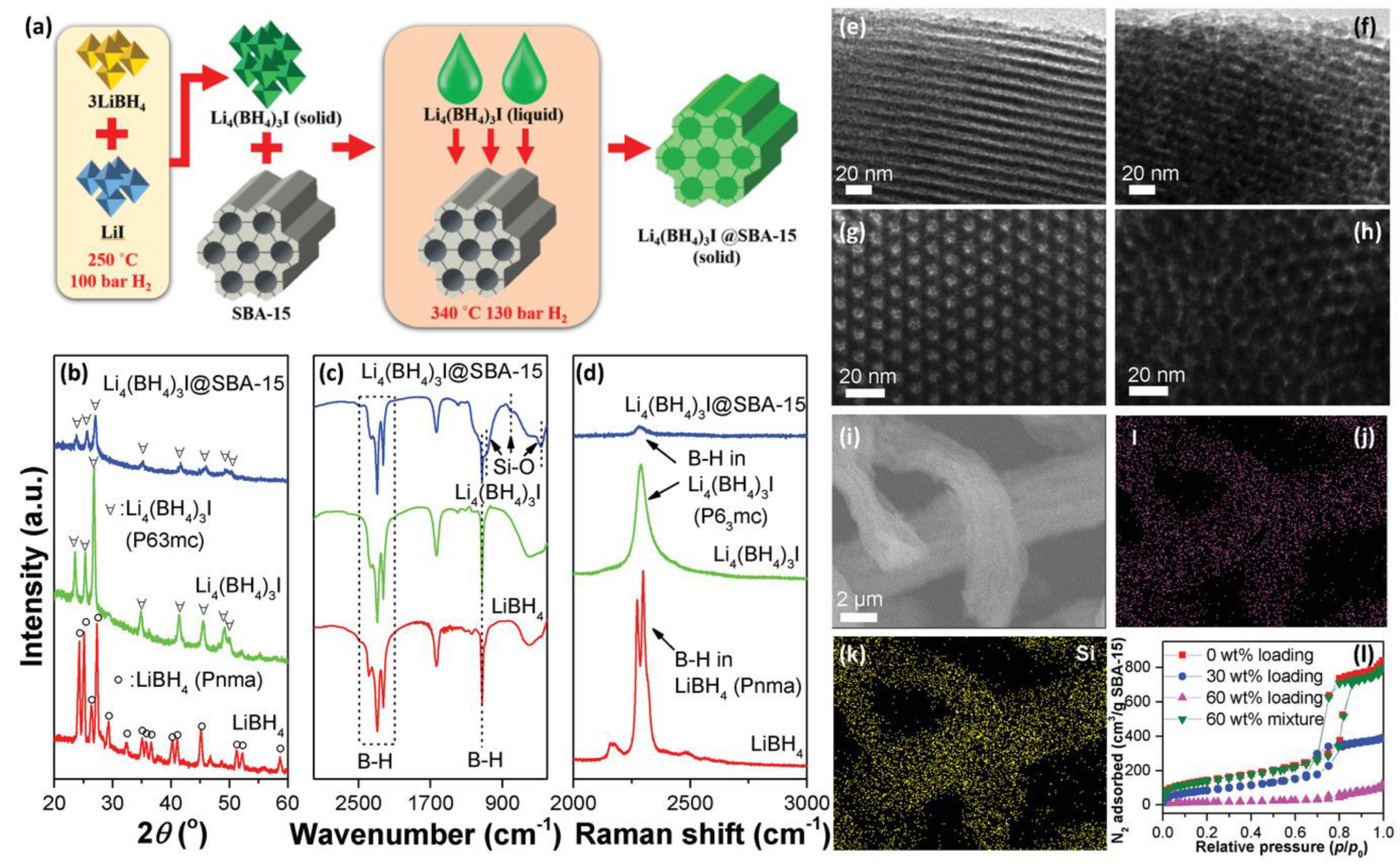 Batteries 09 00269 g005
