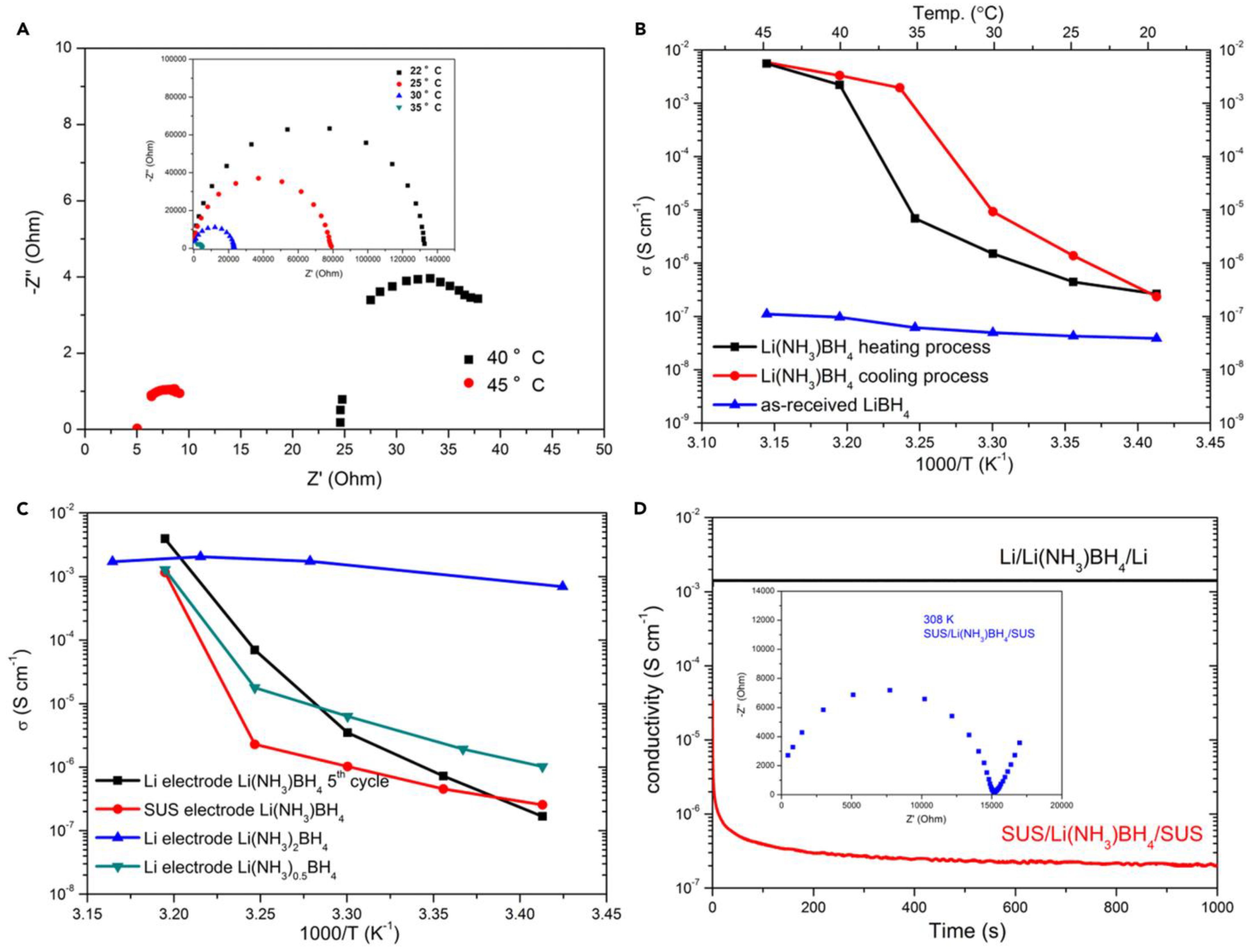 Batteries 09 00269 g006