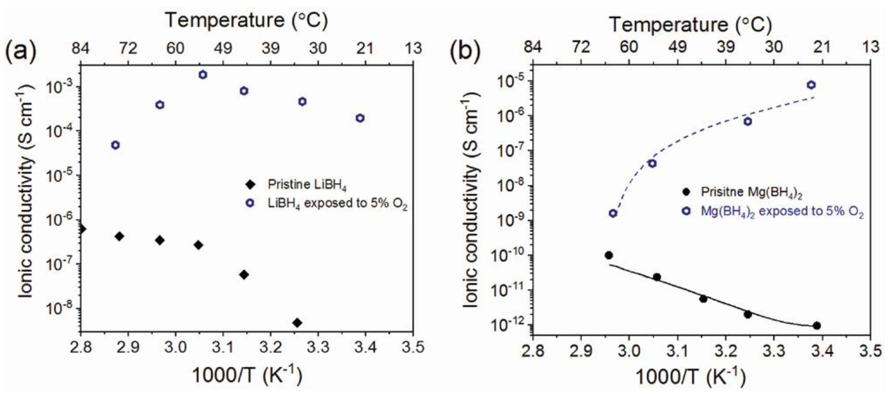 Batteries 09 00269 g008