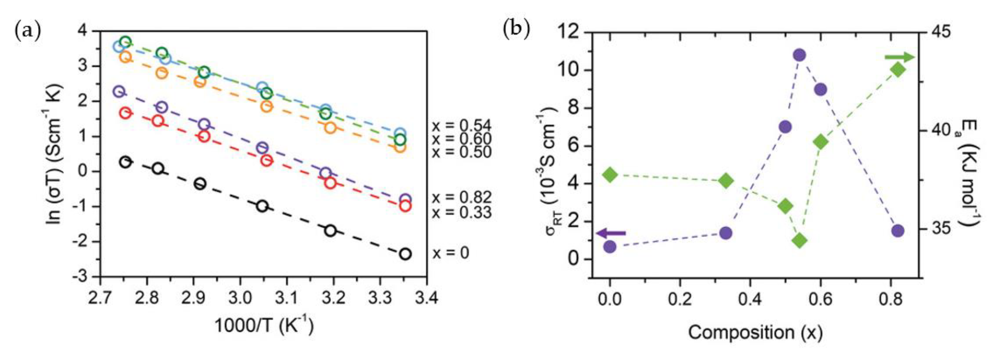 Batteries 09 00269 g009