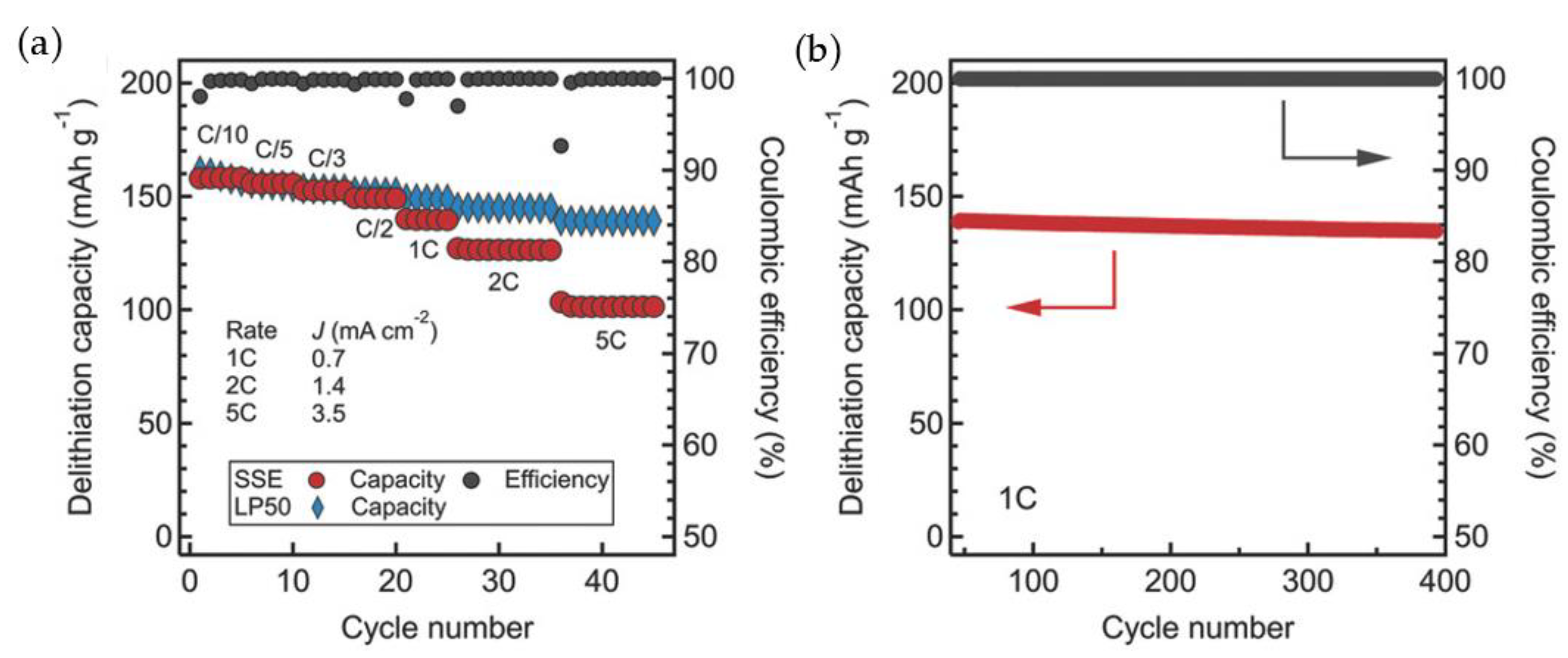 Batteries 09 00269 g011