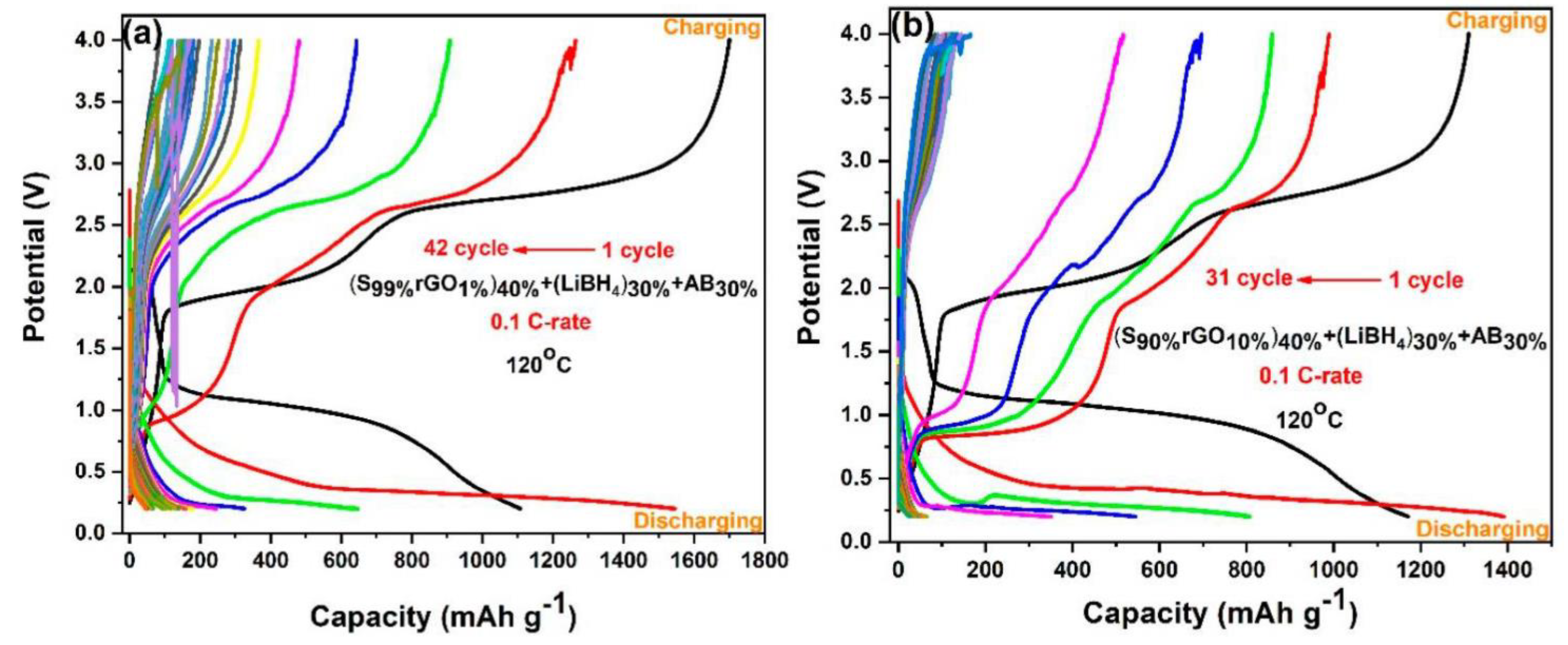 Batteries 09 00269 g012