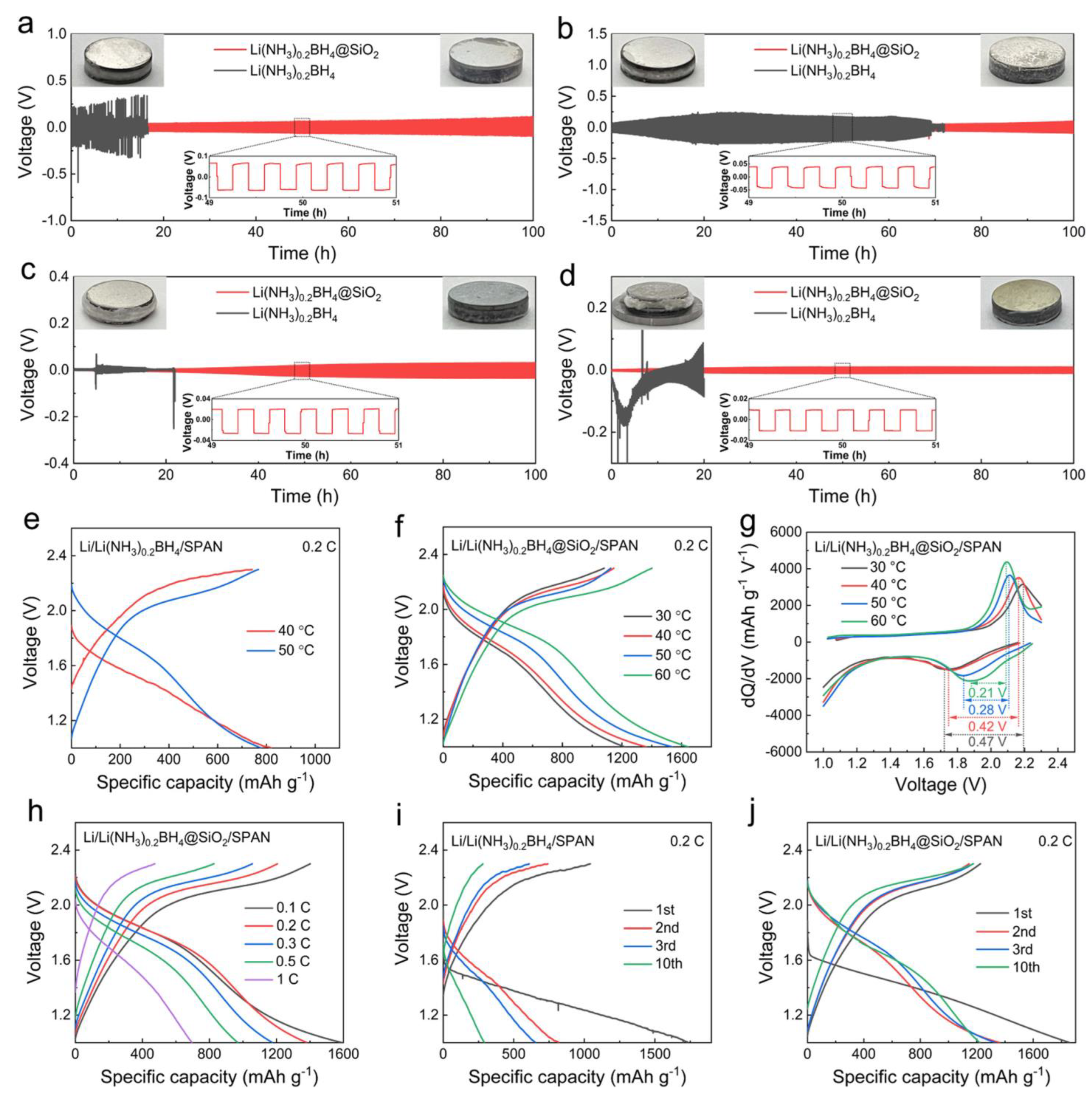 Batteries 09 00269 g013