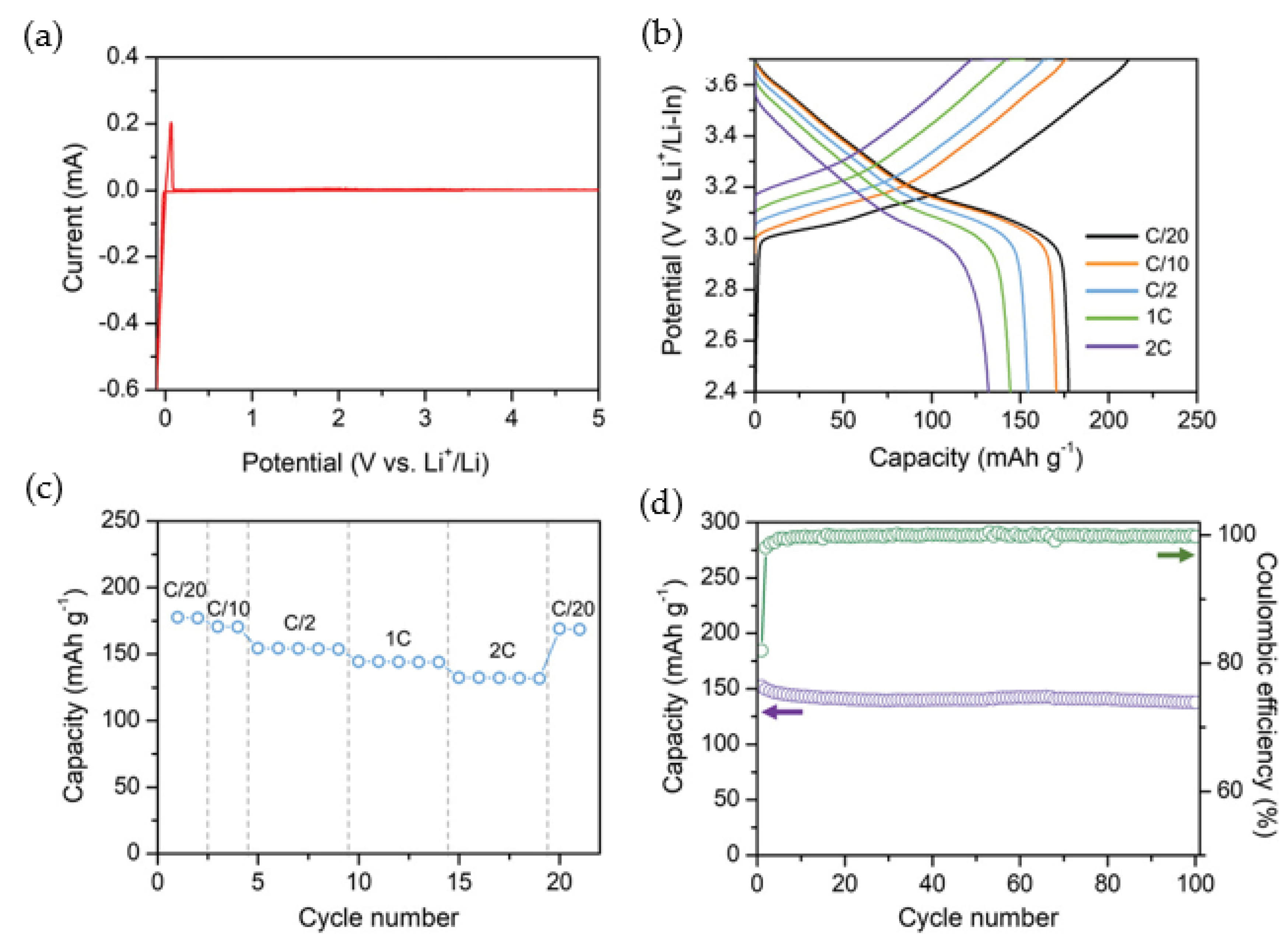 Batteries 09 00269 g014
