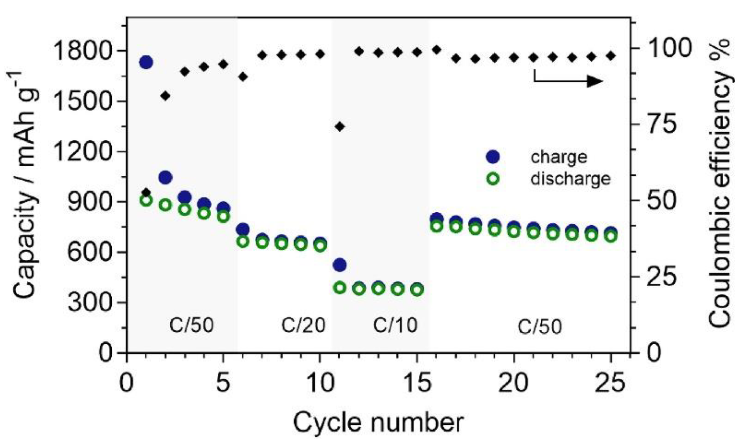 Batteries 09 00269 g015