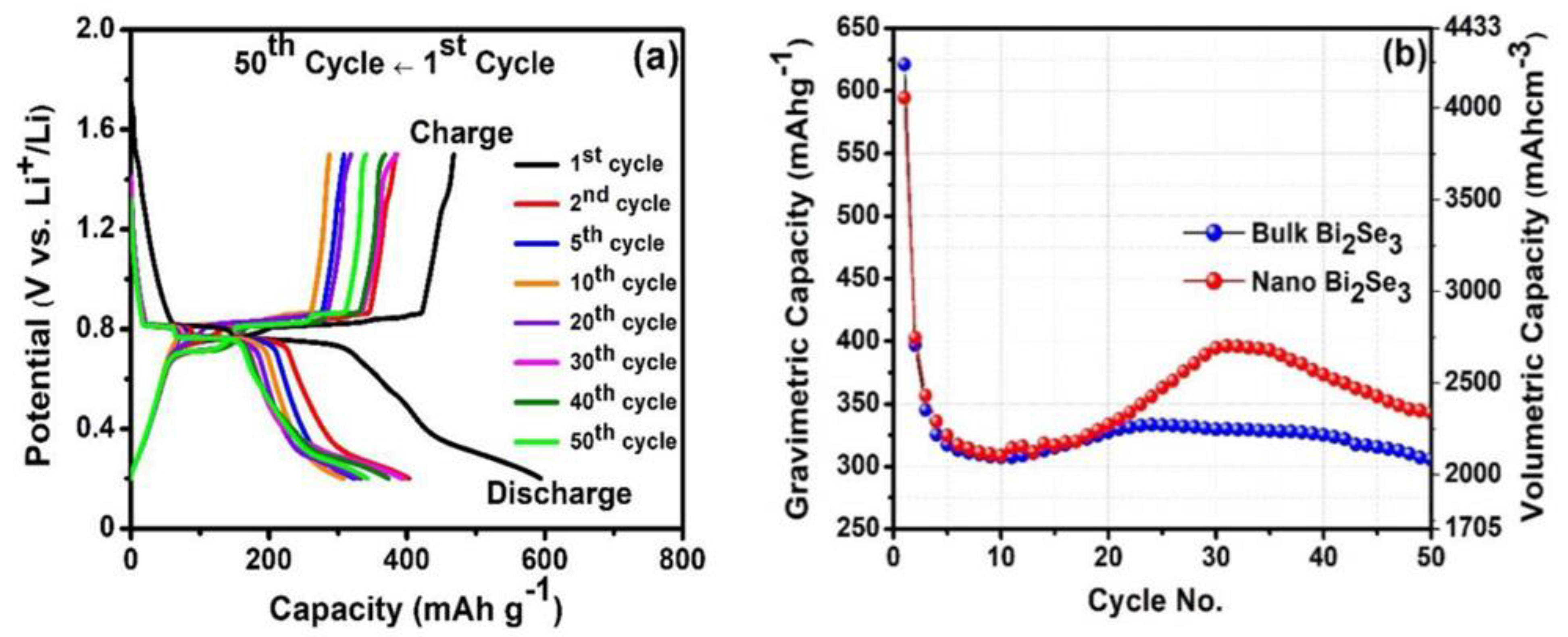 Batteries 09 00269 g016